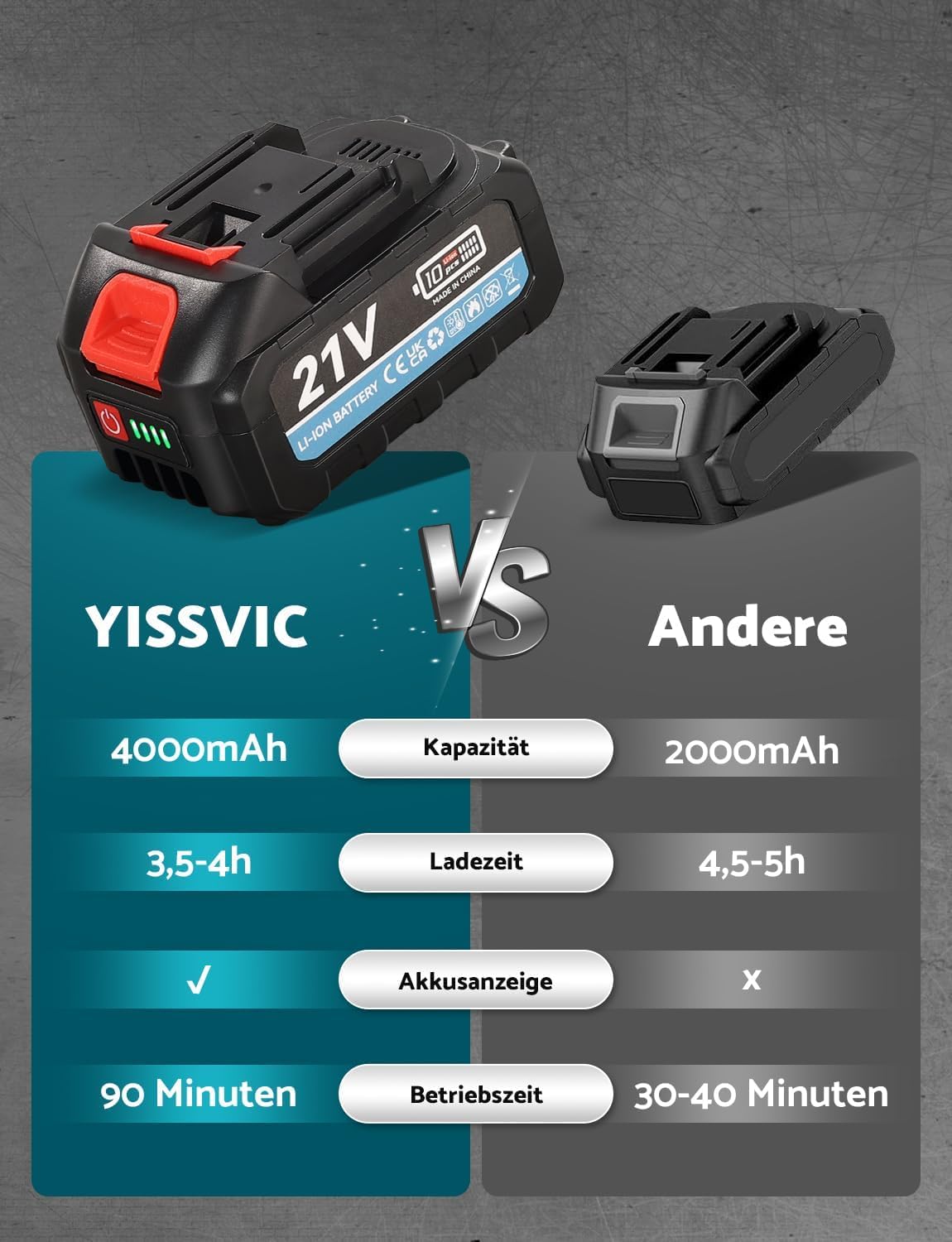 Mini akumulatorowa piła łańcuchowa do przycinania z bateriami 8000 mAh, 6-calowa piła łańcuchowa do przycinania z blokadą bezpieczeństwa i automatycznym systemem oleju do cięcia drewna