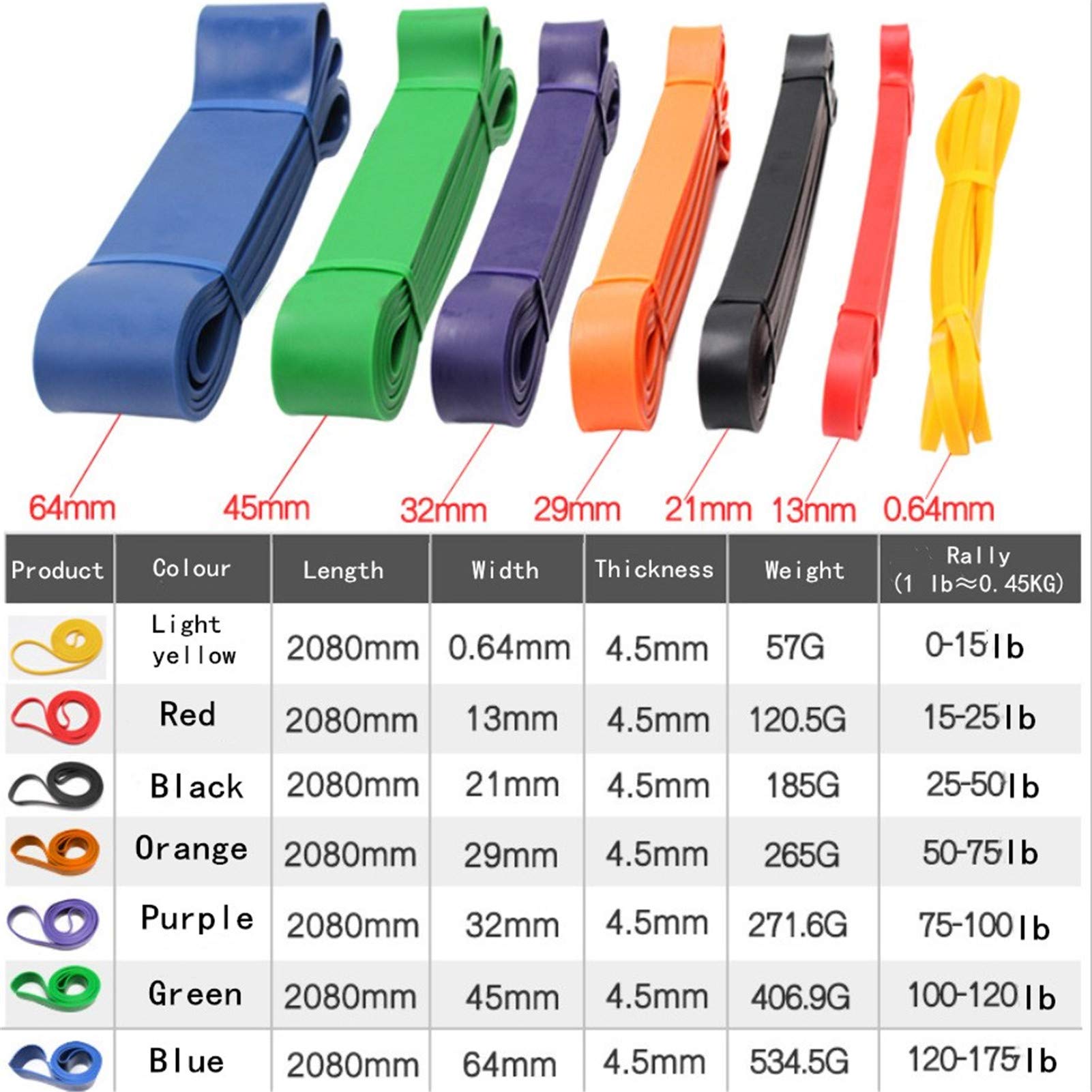 Pull Up Bande, Fasce Da Fitness Pull-Up, Bande Di Resistenza Pull Up, Loop Bands Set Per Stretching, Esercizio Pull Up Loop Bands, Stretching, Allenamento