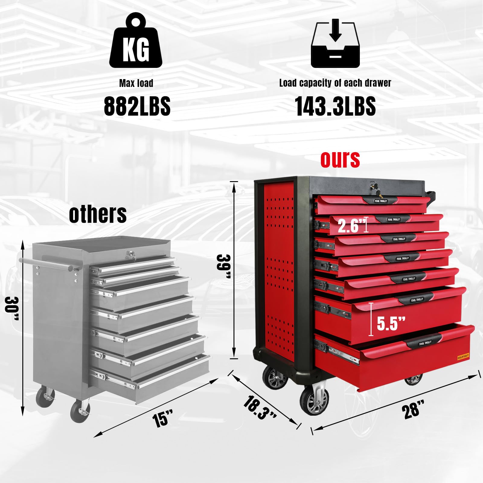 BIG RED ATW9907R Torin 7 Drawer Rolling Tool Chest: Multifunctional Toolbox with Wheels for Garage, Warehouse, Workshop, Repair Shop - Red