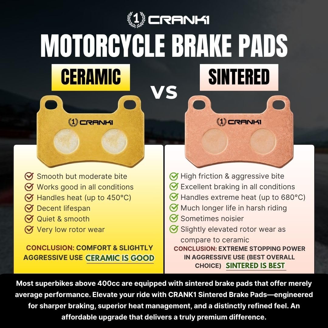CRANK ONE Sintered Brake Pads Compatible For Kawasaki Ninja ZX-10R
