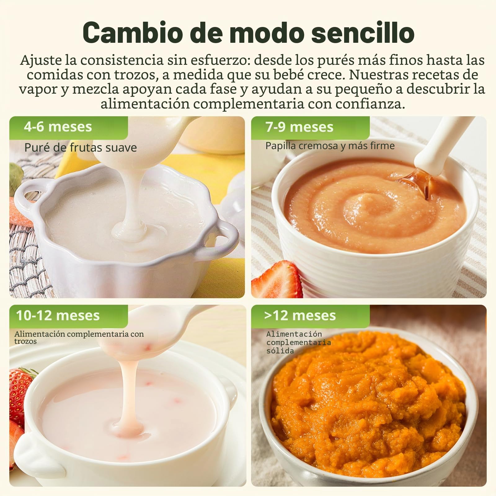 TopStrong Robot de Cocina para Bebé, Procesador de Alimentos Bebe con Cocinar al Vapor, Trocea Automáticamente, Recalienta y Descongela, Para Comidas Variadas y Saludables, Autolimpieza, Sin BPA