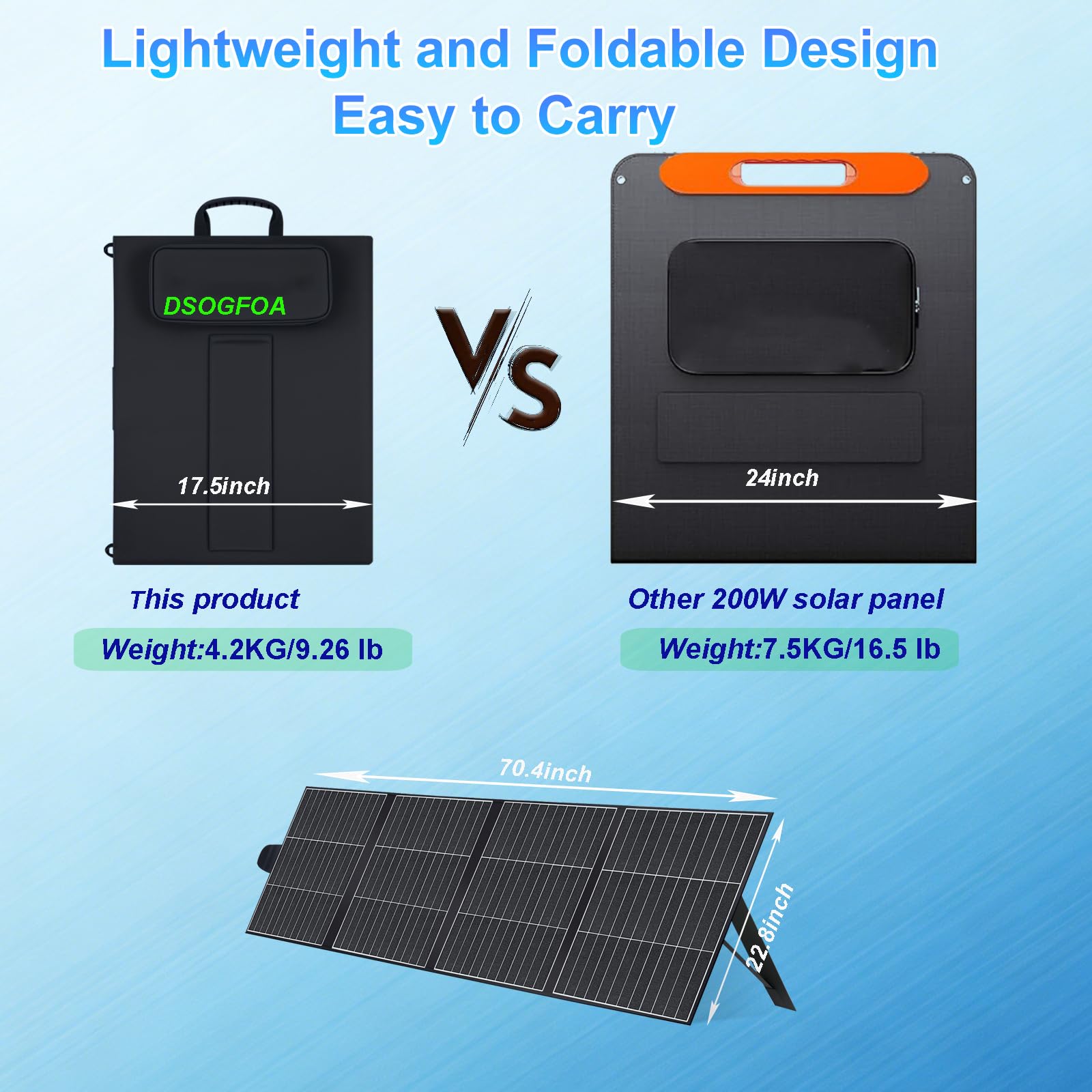 Panel słoneczny 200 W, lekka, przenośna ładowarka słoneczna, HPBC25% wysokowydajne panele słoneczne na kemping, wędrówki, do kampera, łodzi, ładowarka solarna z portami USB-A i USB-C, czterokrotnie