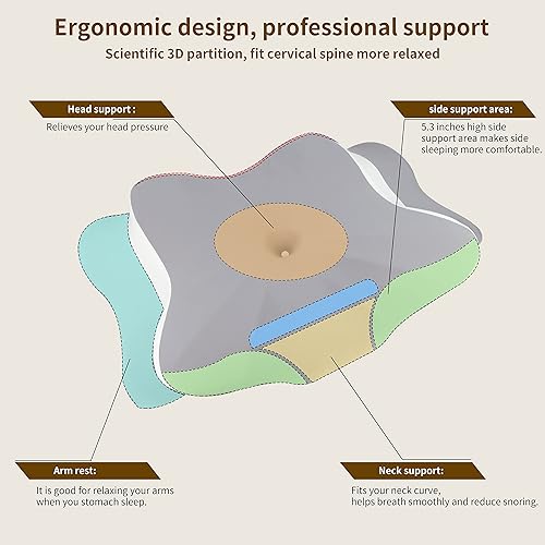 Miniatura 3 de Kyltoor Cervical Pillow Cervical Memory Foam Pillow for Neck Pain Relief Ergonomic Orthopedic Contour Pillow for Sleeping Contoured Support Pillows