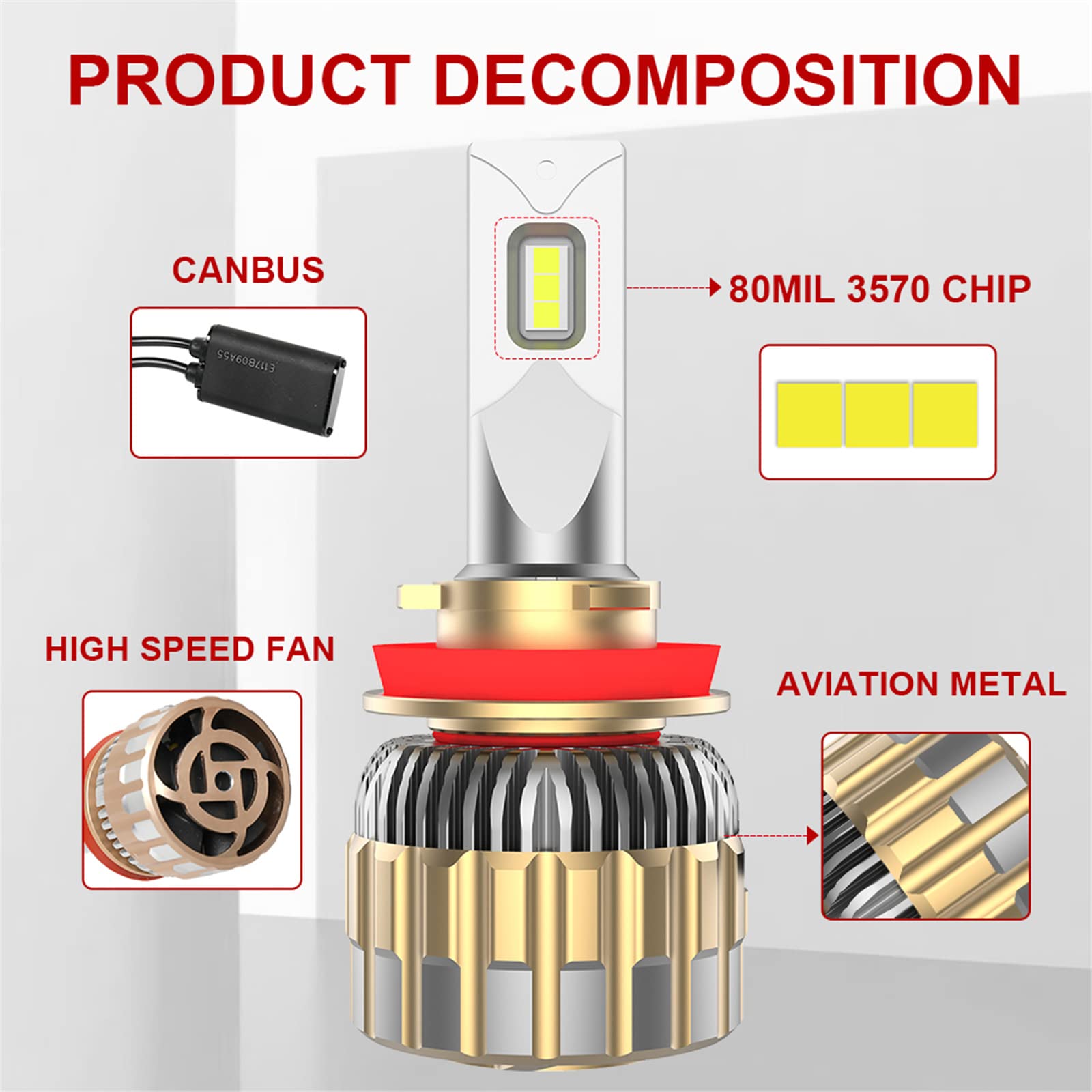 Bombillas LED Para Faros Delanteros, 110 W Super Brillante Plug And Play Kit De Repuesto De Faros LED, 6000 K Blanco Brillante Kit De Conversión De Faros IP68 A Prueba De Agua, Paquete De 2,H4
