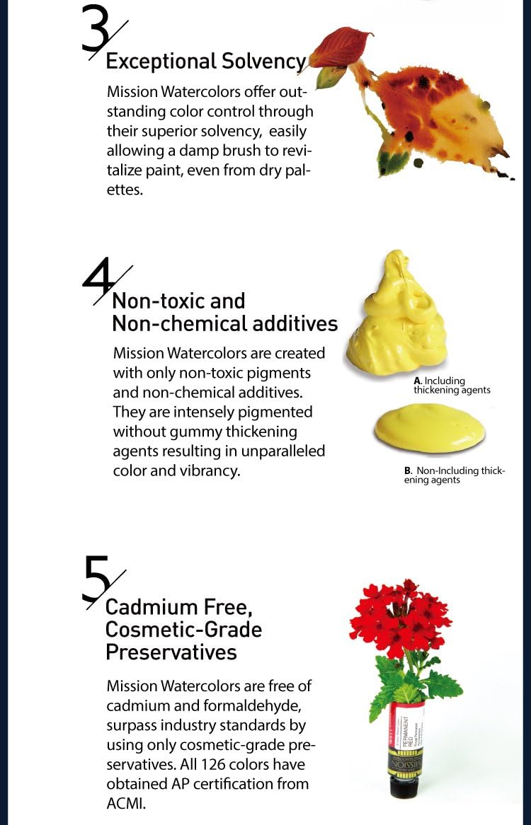 Mijello Mission Gold Class Pure Pigment Watercolor MWC-1524P, 15ml x 24 Colors (7 Milliliter x 2ea)