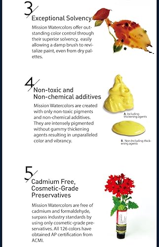 Miniatura 6 de Mijello Mission Gold Class Pure Pigment Water Color MWC-1517P, 0.5 fl oz 17 colores