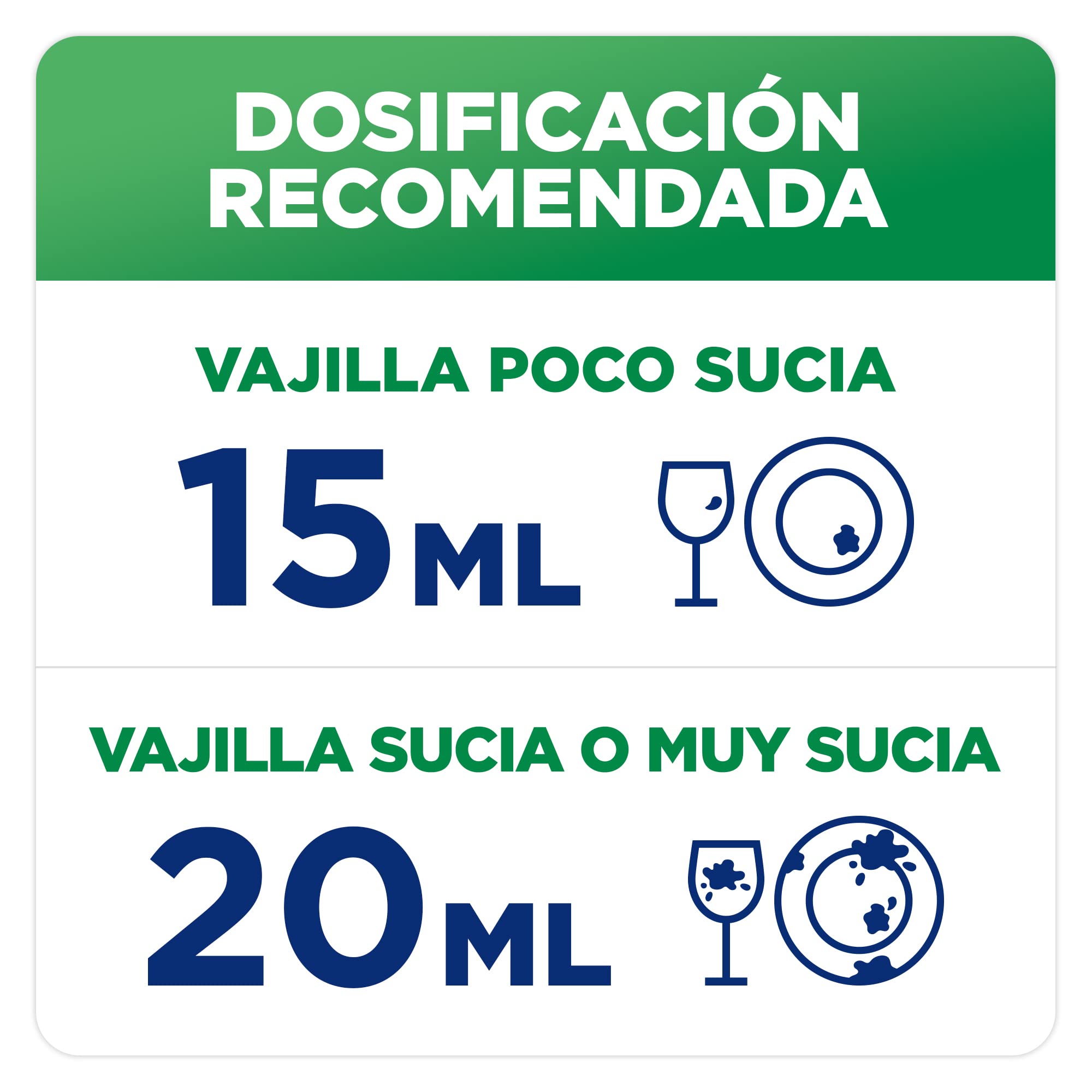 Reckitt Finish Power Gel 0% Detergente Gel Lavavajilla con Certificado Ecológico, 2 unidades - 120 Dosis