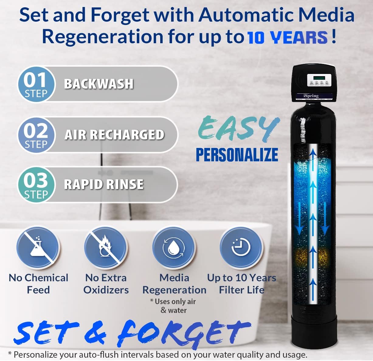 iSpring Iron, Manganese & Hydrogen Sulfide Whole House Water Filtration System with Prefilter, Set & Forget Digital Control, Use No Chemicals