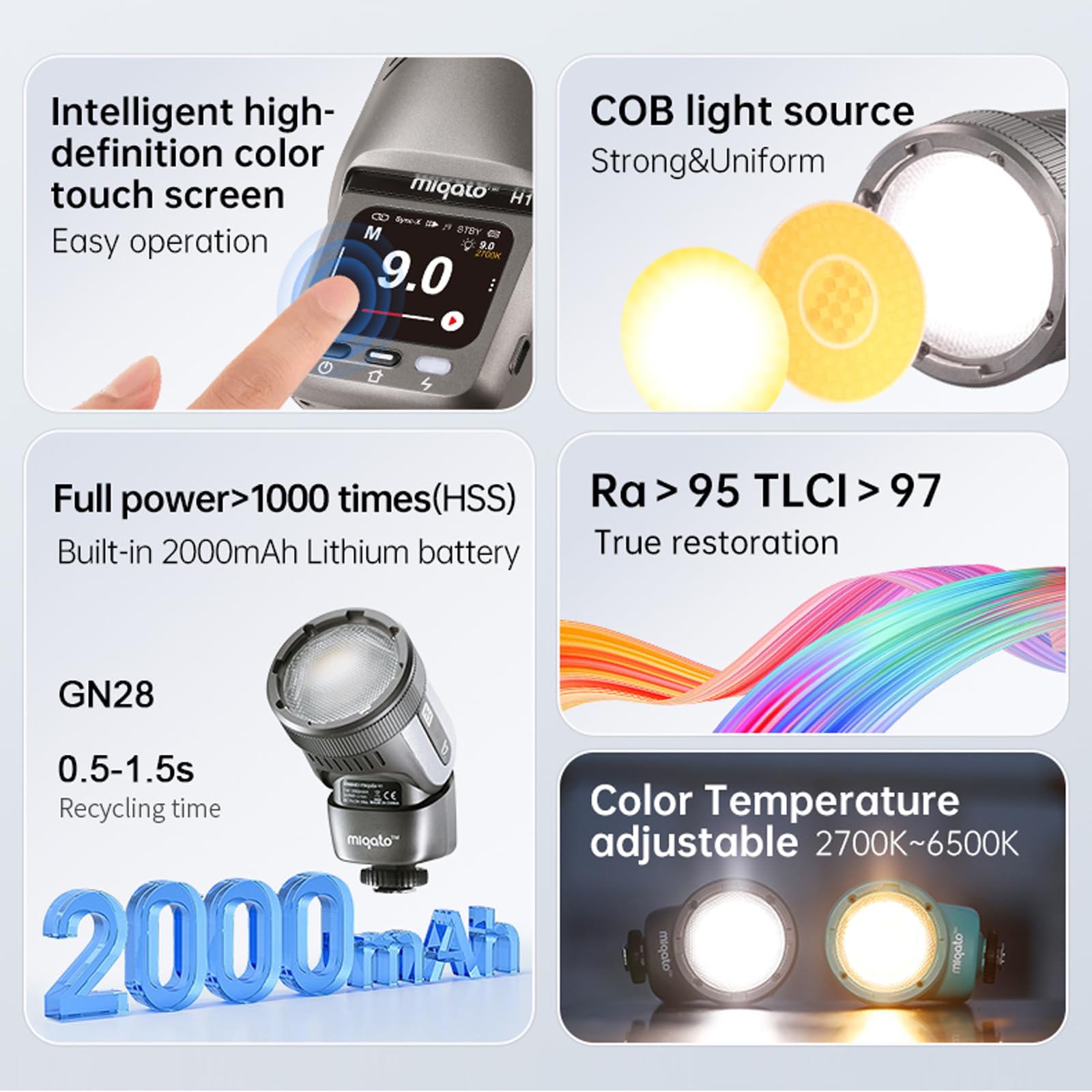 Amazon.com : JINBEI H1 12W Round Head LED Camera Flash, HSS High