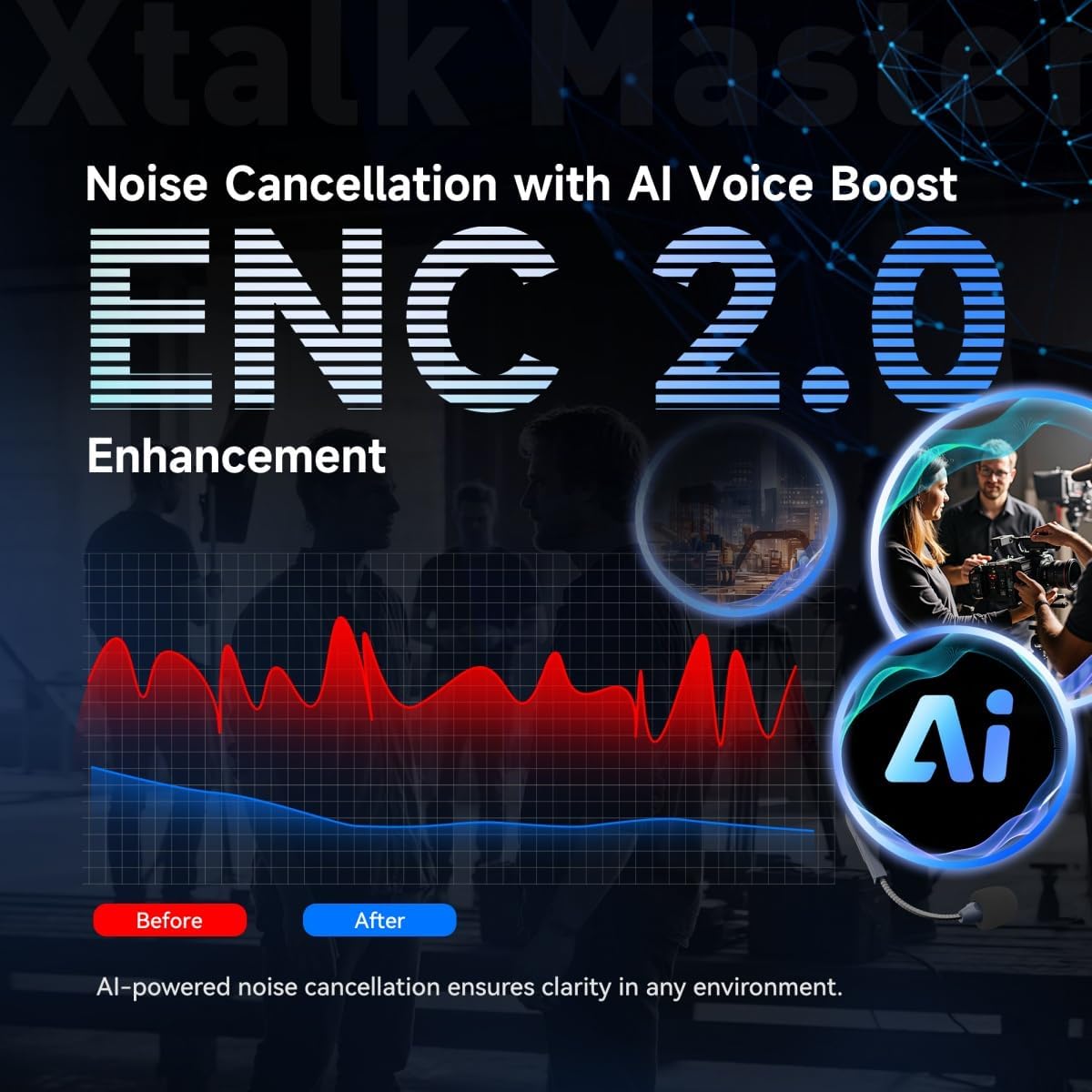 SYNCO Xtalk Master 1Pcs Wireless Intercom Headset System Communication Headsets, 500m Range 1640ft 2.4GHz ENC Noise Cancellation USB-C UAC Connectivity 15H Battery (XM1/1 PCS)