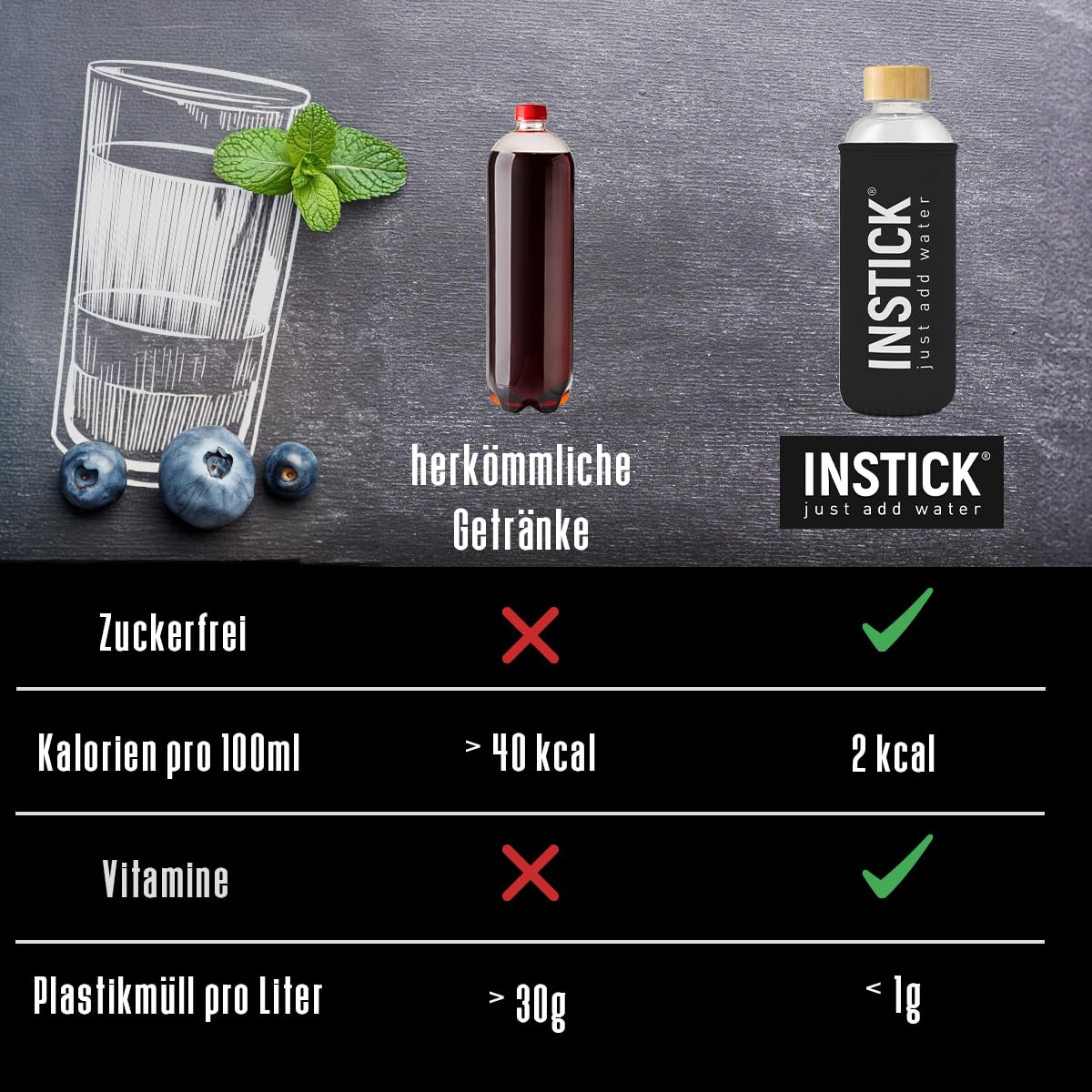 INSTICK Bebida instantánea sin azúcar mezcla de frutas 5x12 Sticks con vitamina C