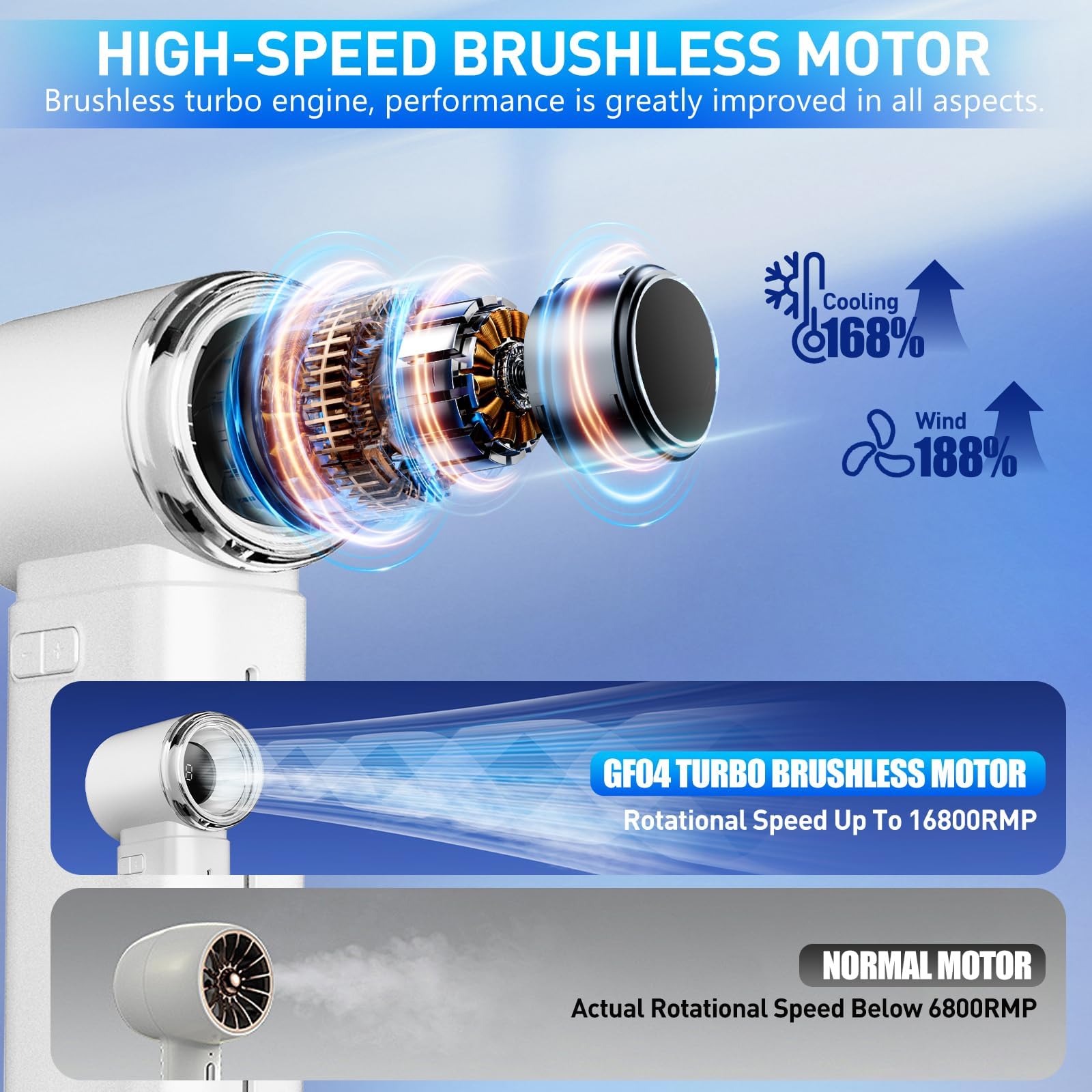 Mini ventilateur brumisateur portable – 5 000 mAh rechargeable avec affichage numérique, 199 vitesses réglables, cadeau d'anniversaire pour homme et femme, voyage, extérieur, maison, bureau (blanc)