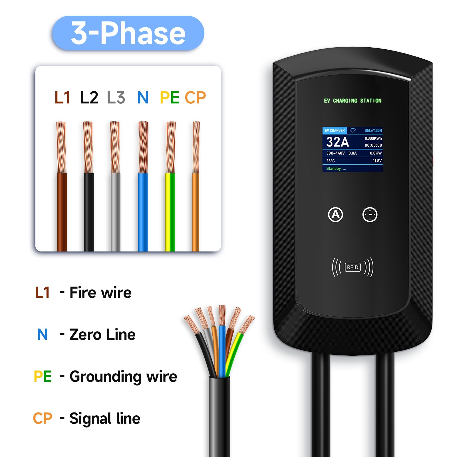 5 m EV typ 2 ładowarka stacja ładująca, kabel do ładowania typu 2, typ 2, 22 kW, wyświetlacz LED, karta RFID, aplikacja WiFi, norma UE IEC 62196-2