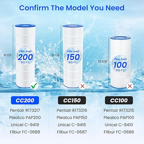 Miniatura 4 de Future Way Cartucho de filtro de piscina CC200 de repuesto para Pentair Clean & Clear 200, reemplaza Pentair R173217, Pleatco PAP200, Unicel C-9419,