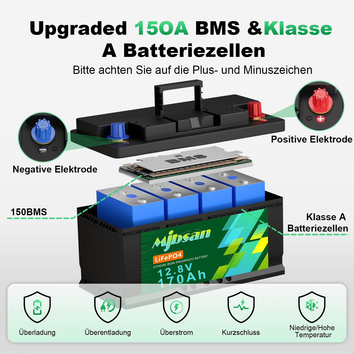 Mjbsan Batteria al litio 12 V 170 Ah Bluetooth LiFePO4, altezza 190 mm, con Smart 150 A, BMS, protezione a bassa temperatura, batteria al litio da 2176 Wh per camper, camper, roulotte, campeggio