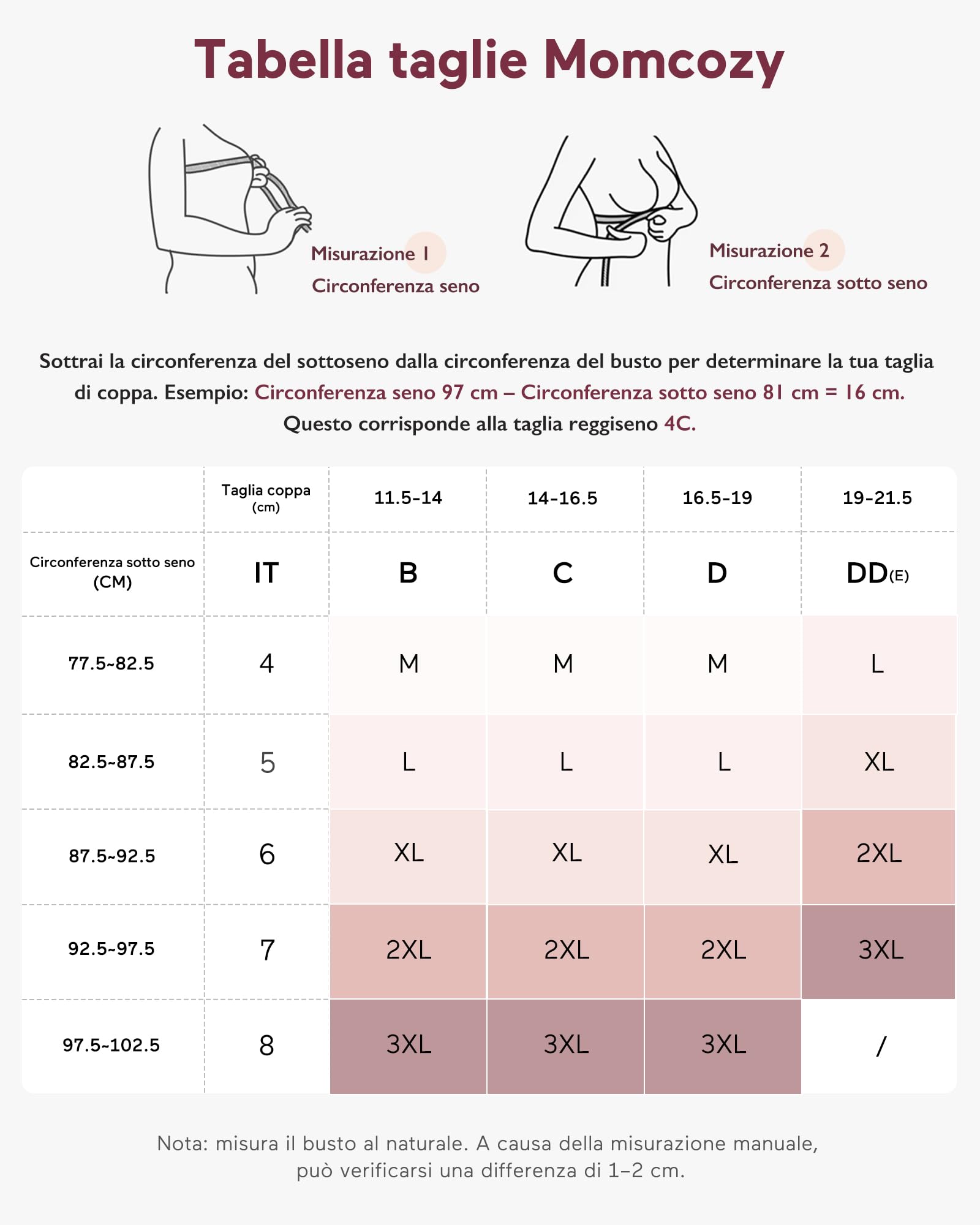 momcozy Reggiseno 4 in 1 per Allattamento – Reggiseno Multifunzione Traspirante con Funzione rinfrescante