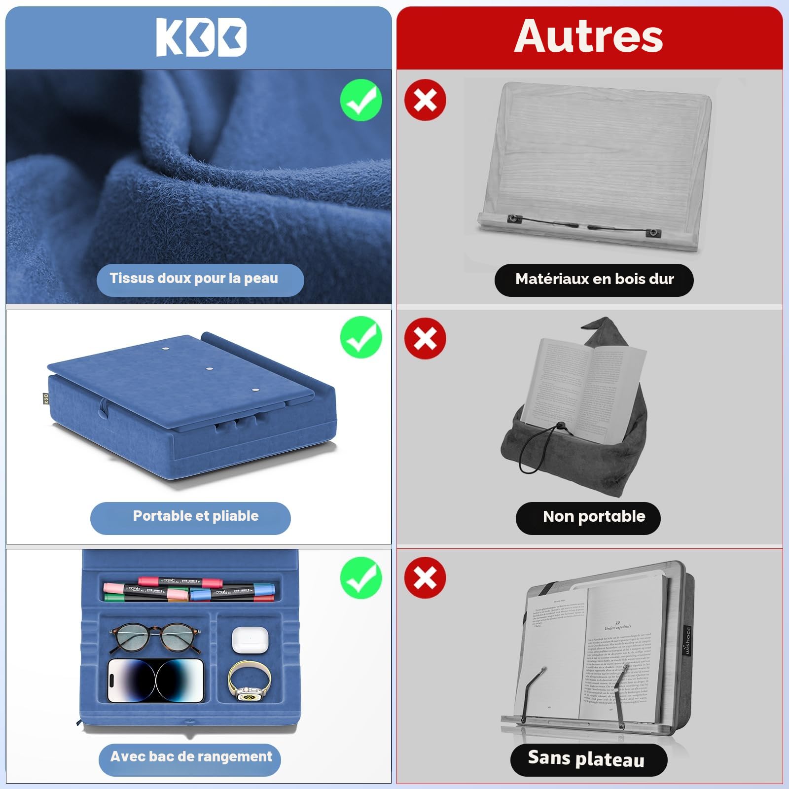 KDD Support Livre avec Rangement, Coussin Porte de Livres à Angles Multiples, Coussin Tablette pour Genoux, Lit et Canapé, Support Tablette Pliable avec Organisation pour ipad, Lecteur, Bleu