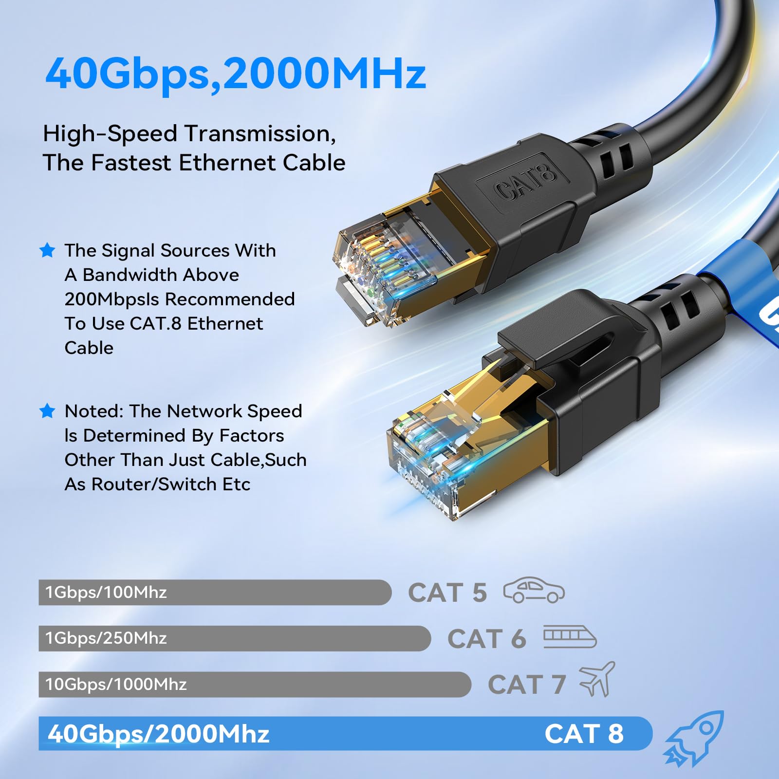 Nebite Câble Ethernet Cat 8 de 20 m, haut débit, 40 Gbit/s, 2000 MHz, résistant aux intempéries, pour intérieur et extérieur, avec connecteur RJ45 pour PS5/4, Xbox, modem, TV, commutateur, ordinateur