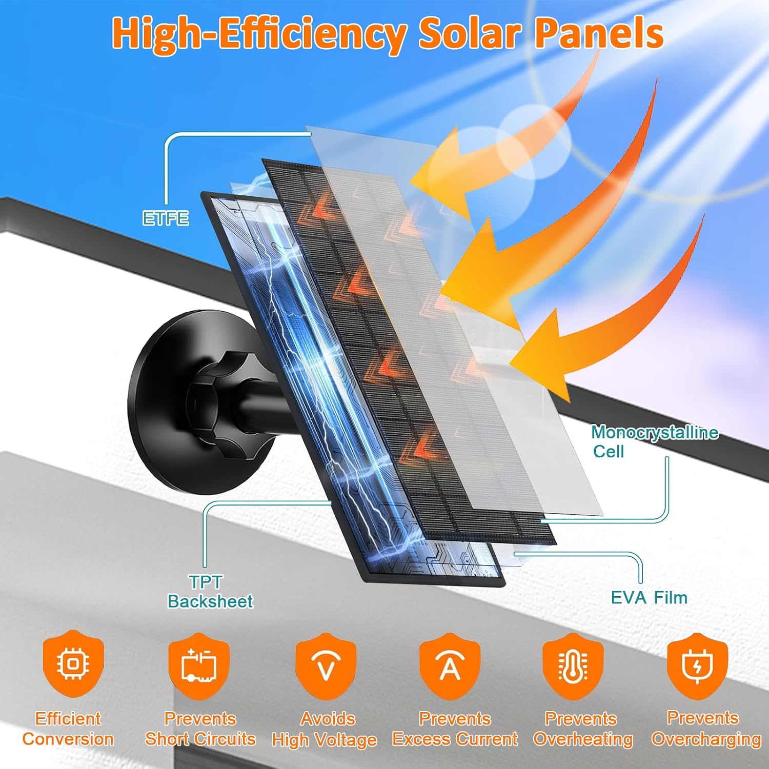 FUTUREZEN 6W Solar Panel for Arlo Camera, 5V USB/Type-C Solar Charger Compatible with Arlo Essential 2K (2nd Gen), Essential XL & Spotlight Cameras, 9.8ft Cable, IP66 Waterproof (2 Pack, Black)