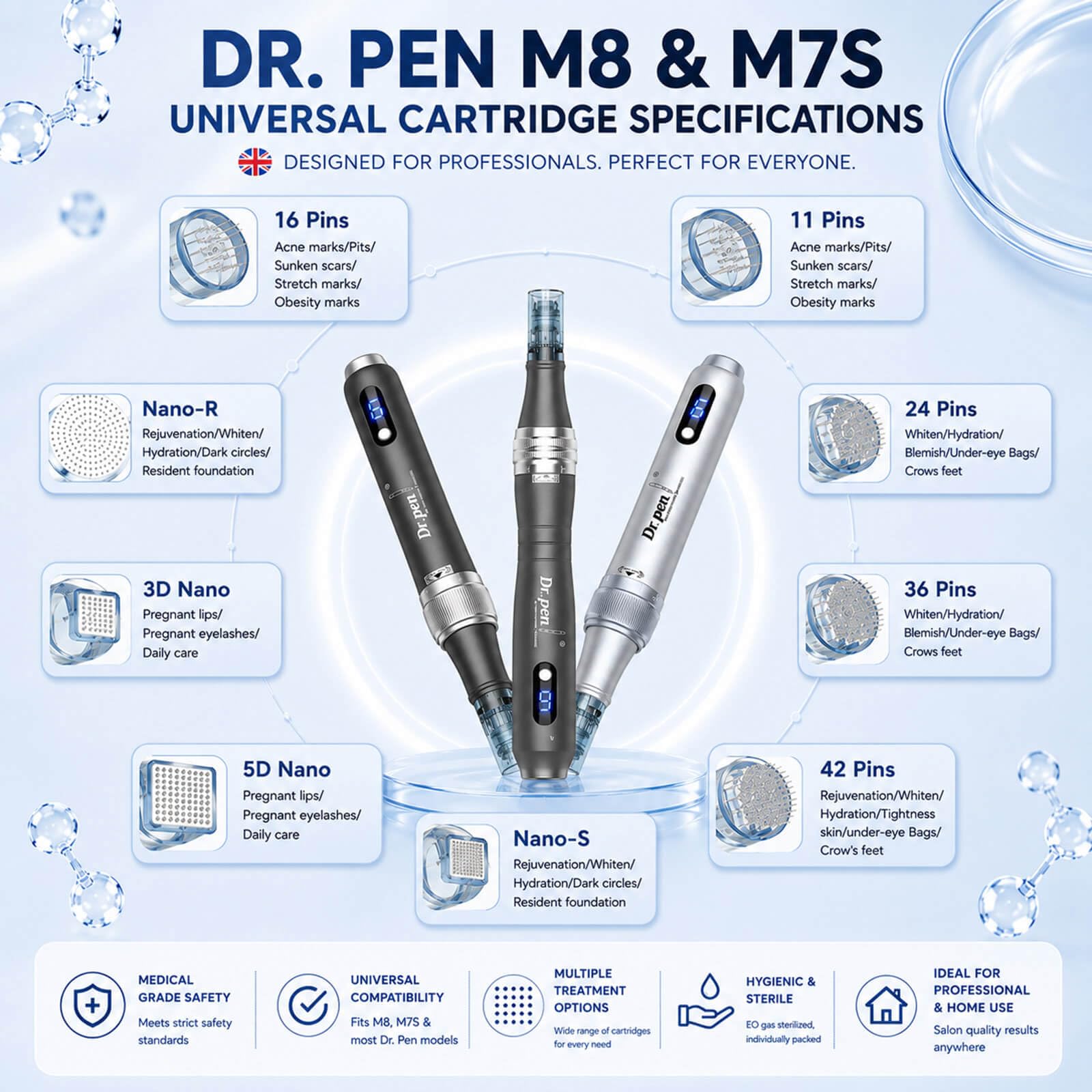 Dr Pen Ultima M8 / M7S Lot de 30 cartouches de rechange d'origine 36 broches stériles et hygiéniques à usage unique pour une peau lisse, uniforme et éclatante Compatible avec les appareils Dr Pen M8