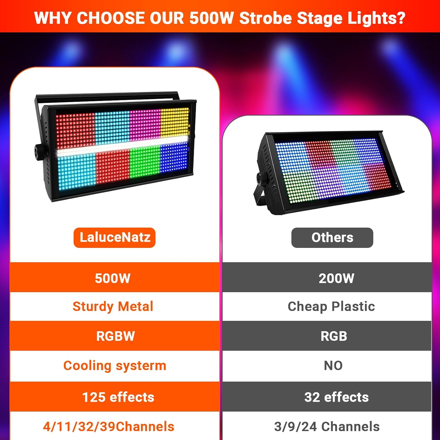 500W Stage Strobe Lights: 960LEDs RGBW 4IN1 - Metal Construction 135° Wide Coverage - Sound Activated Multi Modes - DMX & RDM Control - Great for Club Music Show Mobile DJ Wedding Party