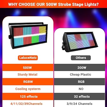 500W 960LEDs RGBW Stage Strobe Light for DJ | Metal Construction 135 Wide Coverage, Sound Activated DMX & RDM Control, Great for Club Music Show Mobile Wedding Party