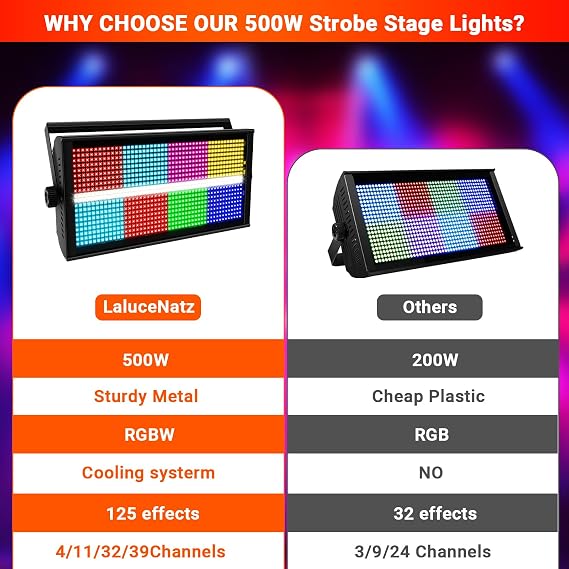 500W 960LEDs RGBW Stage Strobe Light for DJ | Metal Construction 135 Wide Coverage, Sound Activated DMX & RDM Control, Great for Club Music Show Mobile Wedding Party