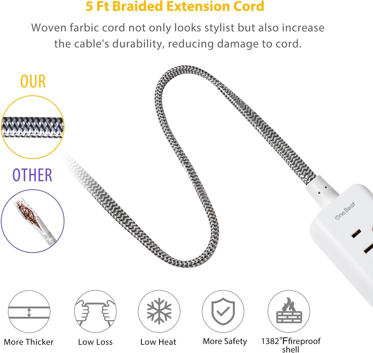 Power Strip with USB - 2 Outlets 3 USB Charging Ports(3.1A, 15W), Desktop Charging Station with 5 ft Braided Extension Cord, Flat Plug Travel Power Strip for Cruise, Home Office, ETL Listed : Electronics