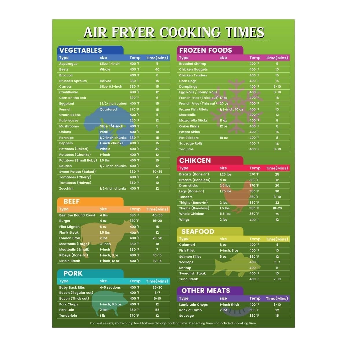 XGINERFEX Gift for Home Owners, Air Fryer Cooking Times, Practical Kitchen Setup Essential, Wedding Gift(Unframed,08x12inch(20x30cm))