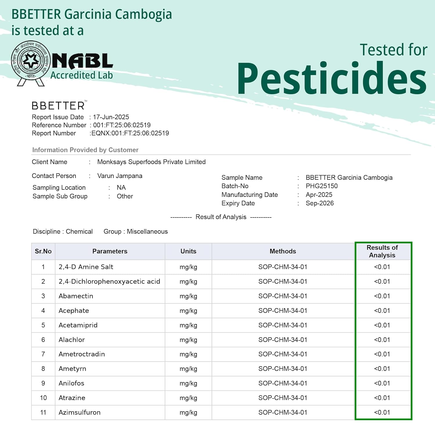 Buy Now Bbetter Garcinia Cambogia For Weight Loss Capsules For Women...