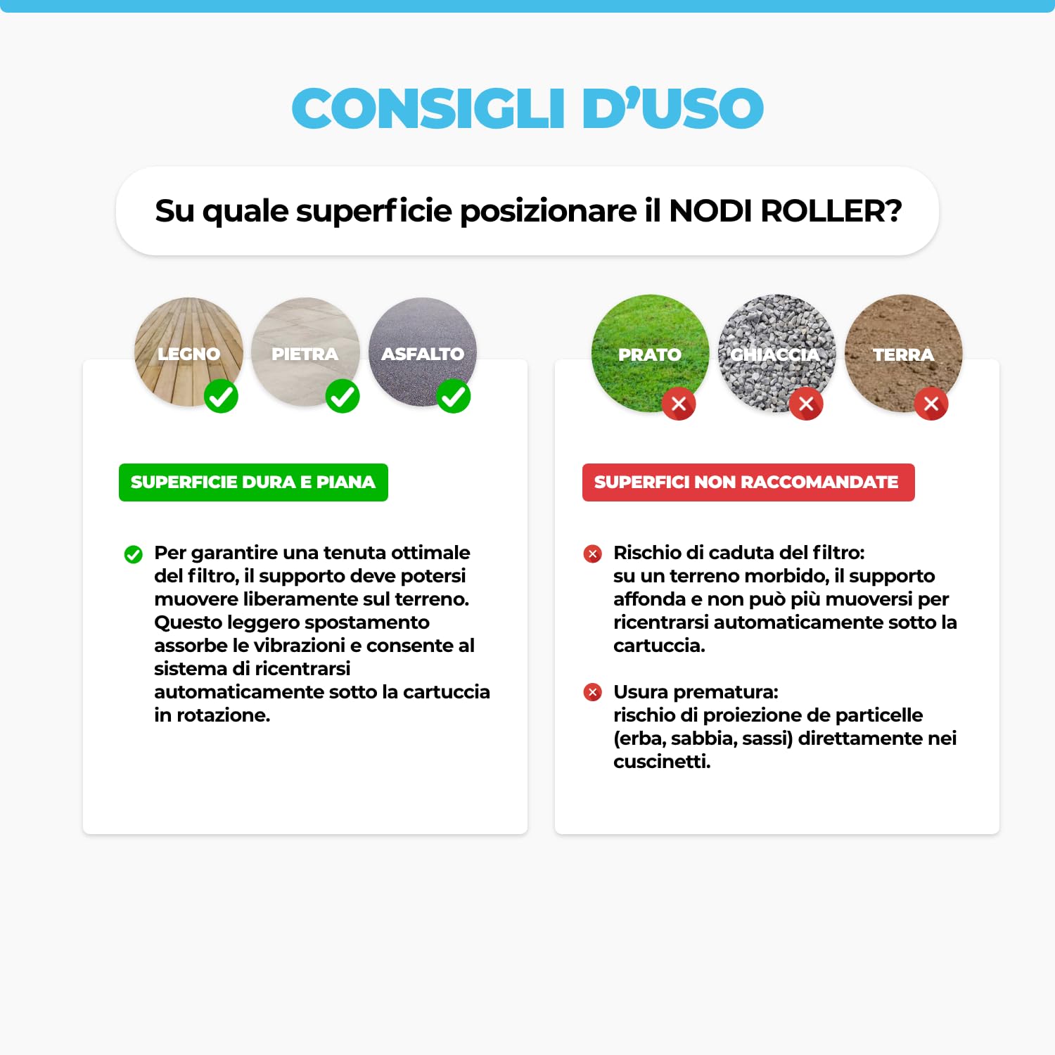 Nodi Roller – Pulitore Rotante Cartucce Filtro Piscina & Spa | Pulisce in 1 Min | Risparmia 90% Acqua | Pulito e Senza Sforzo | Compatibile 95% Cartucce | Getto Potente o Idropulitrice