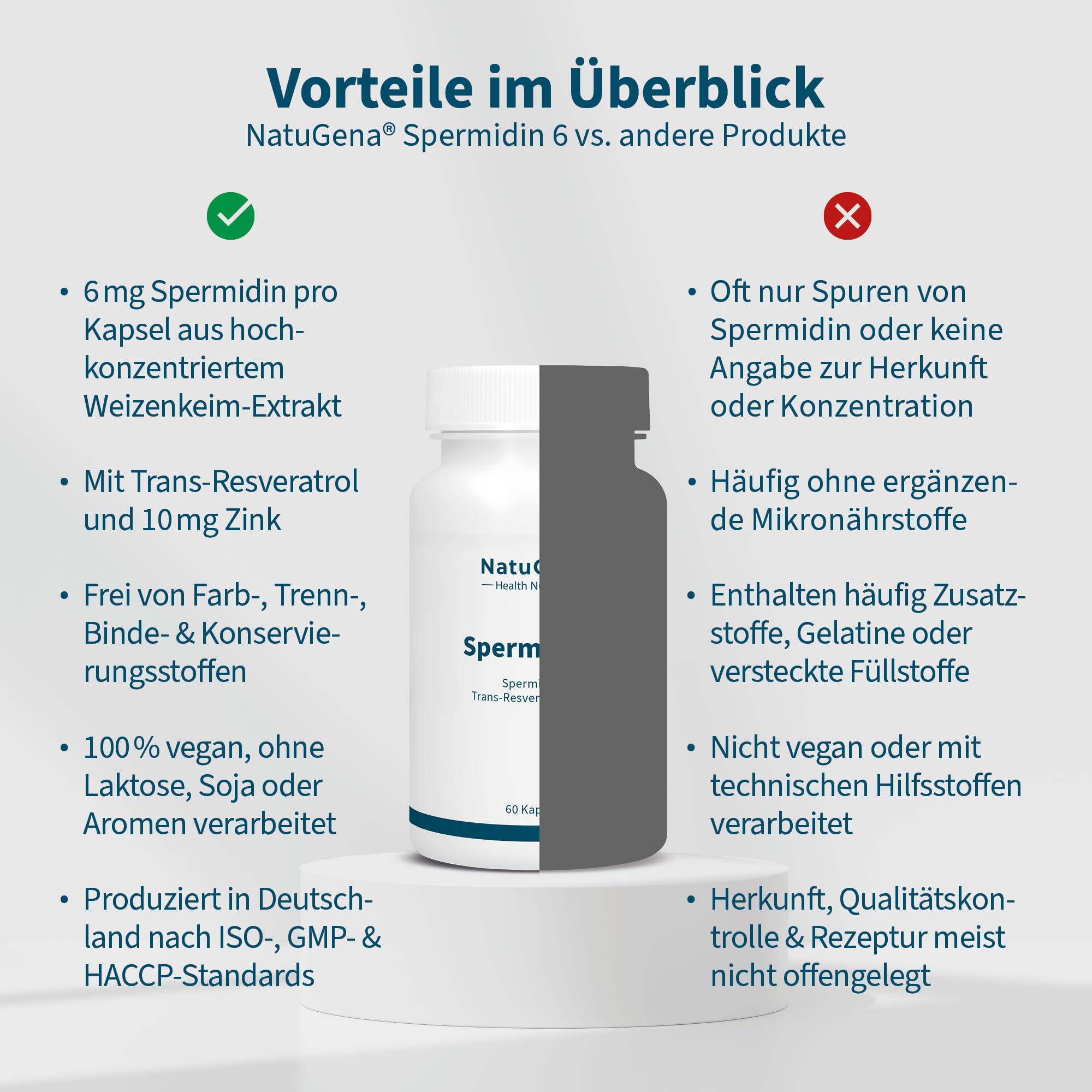 NatuGena Spermidin 6 Spermidin hochdosiert mit 6mg pro Kapsel/Trans-Resveratrol & Zink/Zellaufbau/Zellwachstum / 60 Kapseln HPMC (60-Tage-Packung)