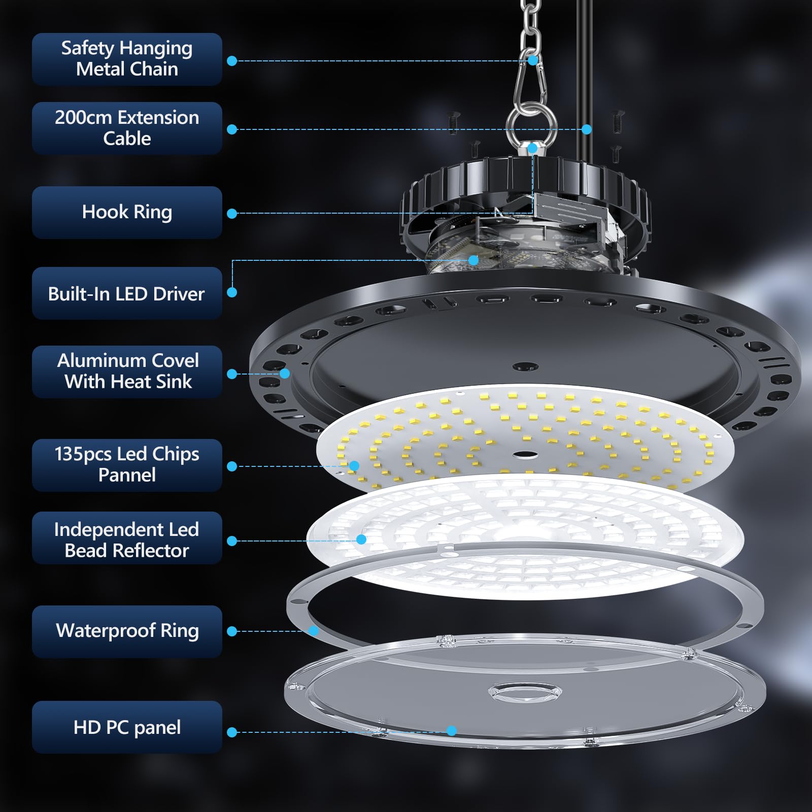 YIQIBRO LED Werkstatt Deckenleuchte 100W 2 Stück, 10000LM UFO Industrielampe Werkstattlampe Deckenleuchte IP65 Wasserdicht Hallenstrahler, 6500K Garagenlampe LED Strahler für Garage Warenhaus Fabriken