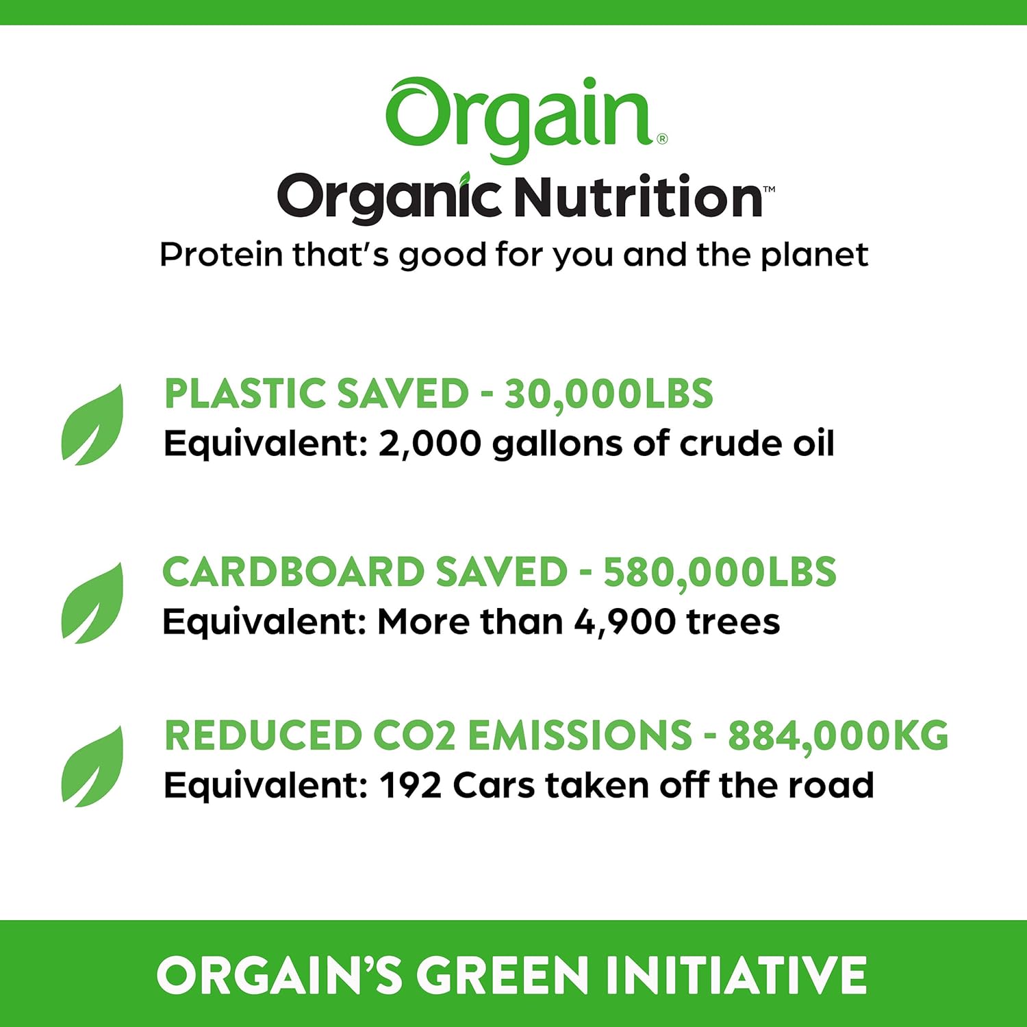 Orgain Organic Plant Based Protein Powder, Creamy Chocolate Fudge - Vegan, Low Net Carbs, Non Dairy, Gluten Free, No Sugar Added, Soy Free, Kosher, Non-GMO, 2.03 Lb (Packaging May Vary) : Everything Else