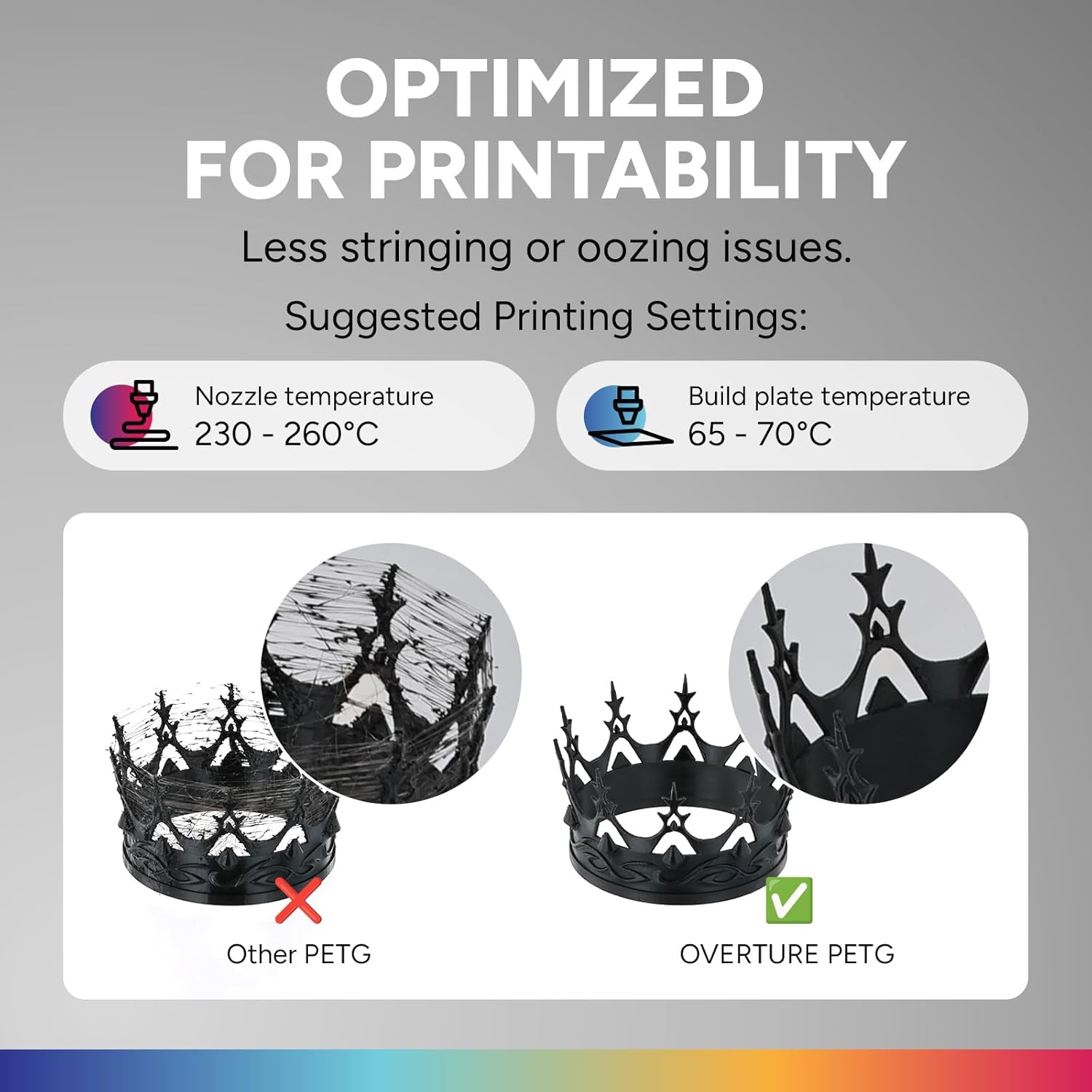 OVERTURE 4KG Bundle Refill PETG 3D Printer Filament 1.75mm, 4 Pack 1kg(2.2lbs), Refilament for Bambu Lab Reusable Spool, Accuracy +/- 0.02 mm, Fit Most FDM 3D Printers(Black*4)