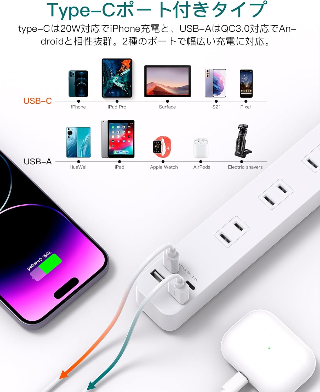 Close-up of the USB-C and USB-A ports on the Addtam Power Strip, with examples of compatible devices like smartphones, tablets, and smartwatches.