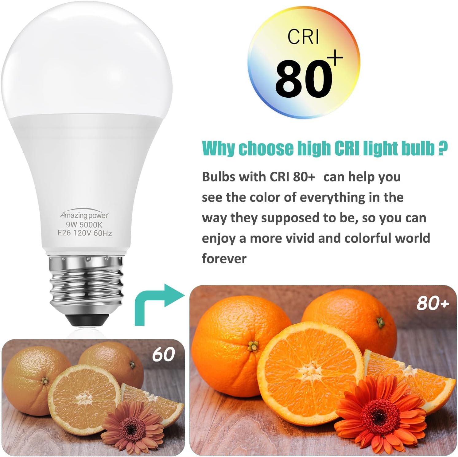 E26 LED Bulbs, 60W Equivalent Medium Base Light Bulbs, 9W LED Bulbs, Daylight White 5000K 4-Pack