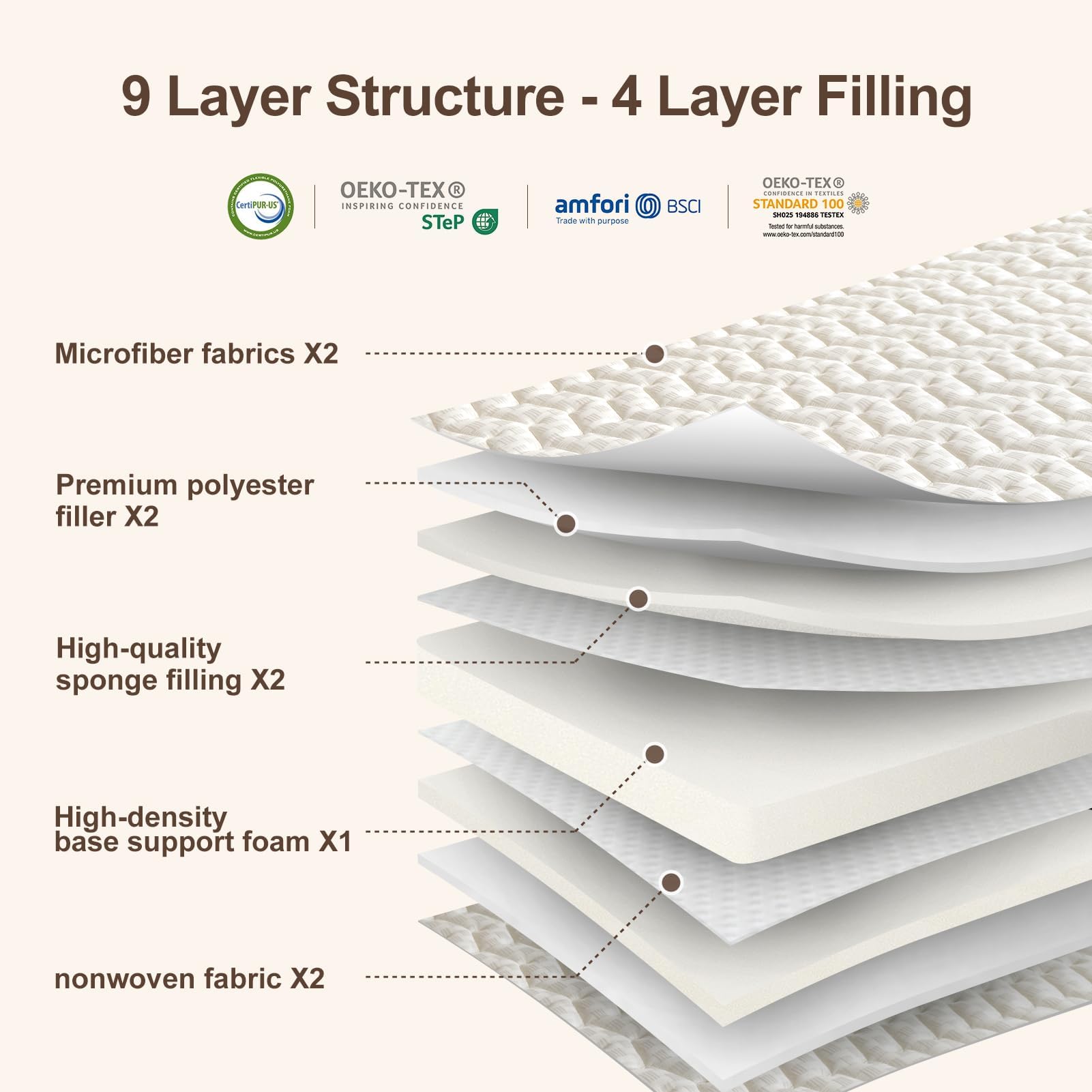 Amazon.com - Premium Japanese Futon Floor Mattress King Size 78