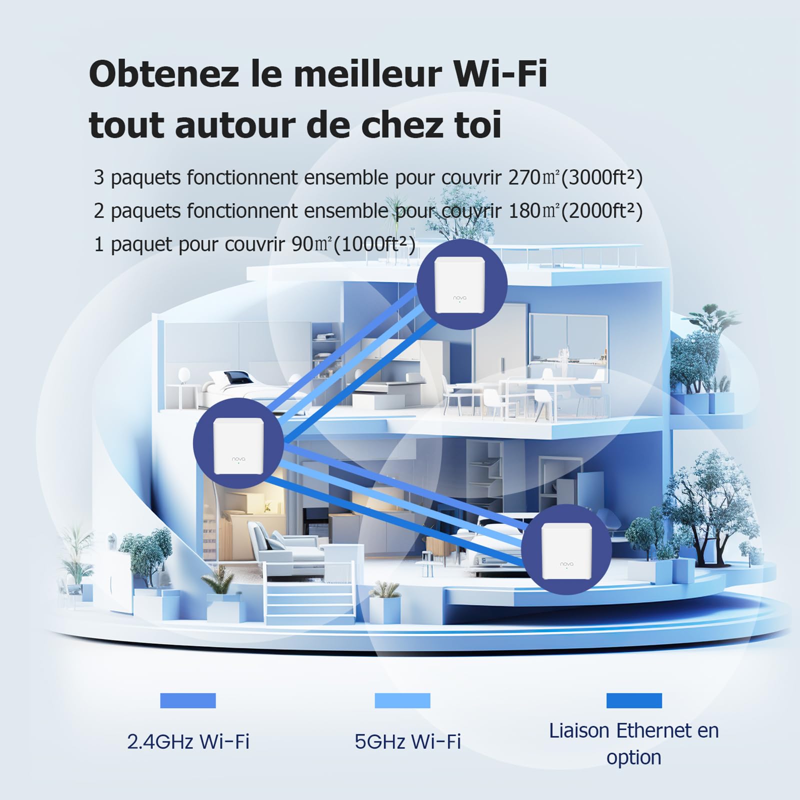 Tenda Nova Mesh MX3 (3 Packs) - Système WiFi 6 Mesh AX1500, Routeur Mesh Wi-Fi Double Bande, Couverture de 270㎡, Installation Facile, Contrôle Parental