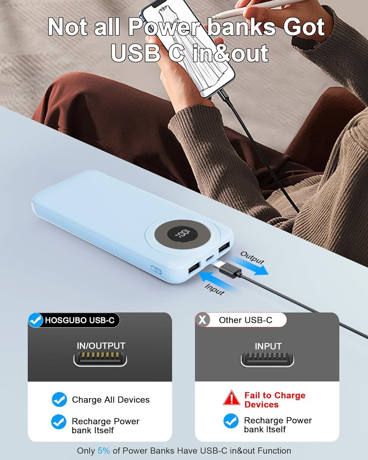 Power Bank 10000mAh, Powerbank 3A Carga Rápida USB C Entradas y Salidas, Potente y Delgado Cargador Portátil con Cables Integrados, Cargador Portátil para iPhone 17/16/15/14/13/12 Samsung, etc 5