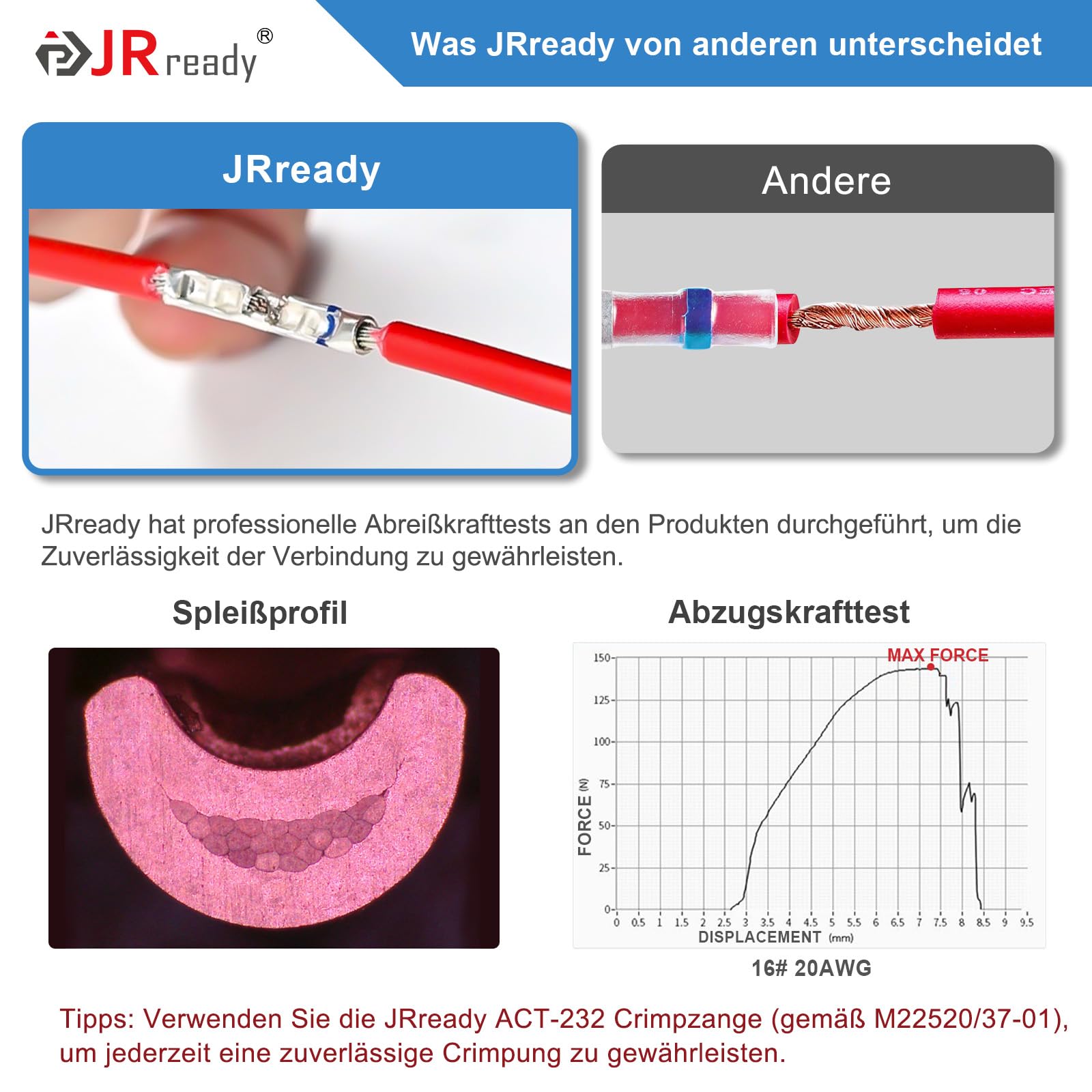 JRready ST6494-16-100 MiniSeal Crimp Empalme: 50 juegos de empalme a tope azul 20-16 AWG (JWS81824/1-2), conexión de cable a cable con temperatura alternativa. PVDF/PE mangueras