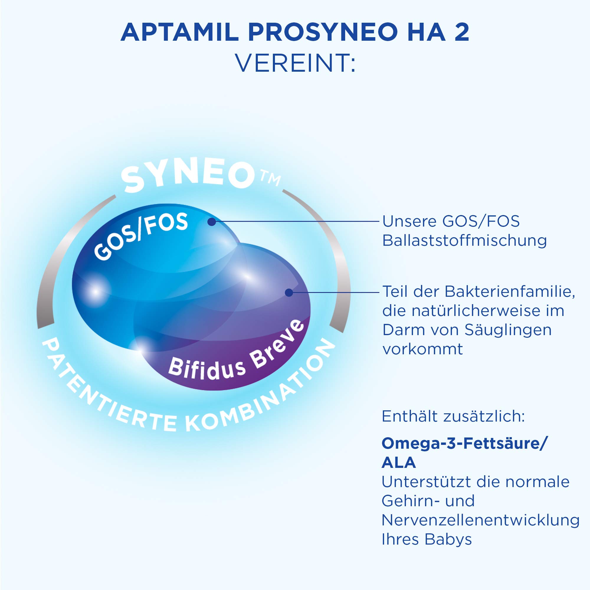 APTAMIL PROSYNEO HA 2, Babynahrung nach dem 6. Monat, Baby-Milchpulver (1 x 800 g) & PROSYNEO HA 1, Anfangsmilch von Geburt an, Baby-Milchpulver (1 x 800 g)