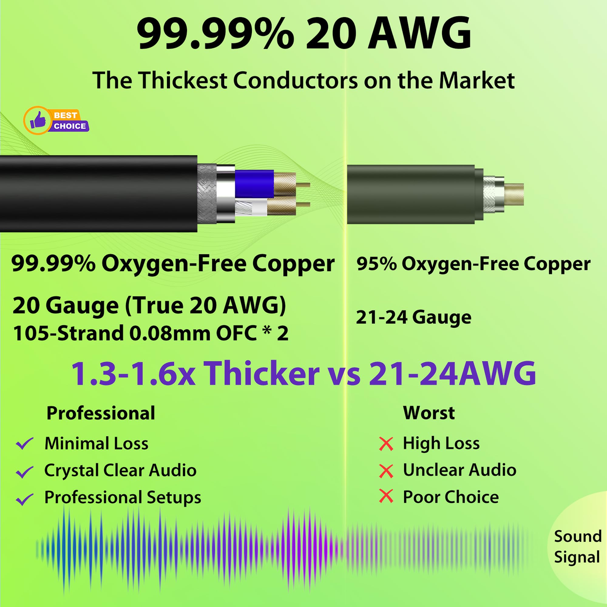 AA AUDIO ACCESSORY Cavo XLR, 91,4 m, 20 AWG, 99,99% OFC, cavo per microfono fai da te rinforzato in Kevlar, intrecciato OFC e schermatura Al-Foil, audio bilanciato silenzioso, per DJ Studio Live Stage