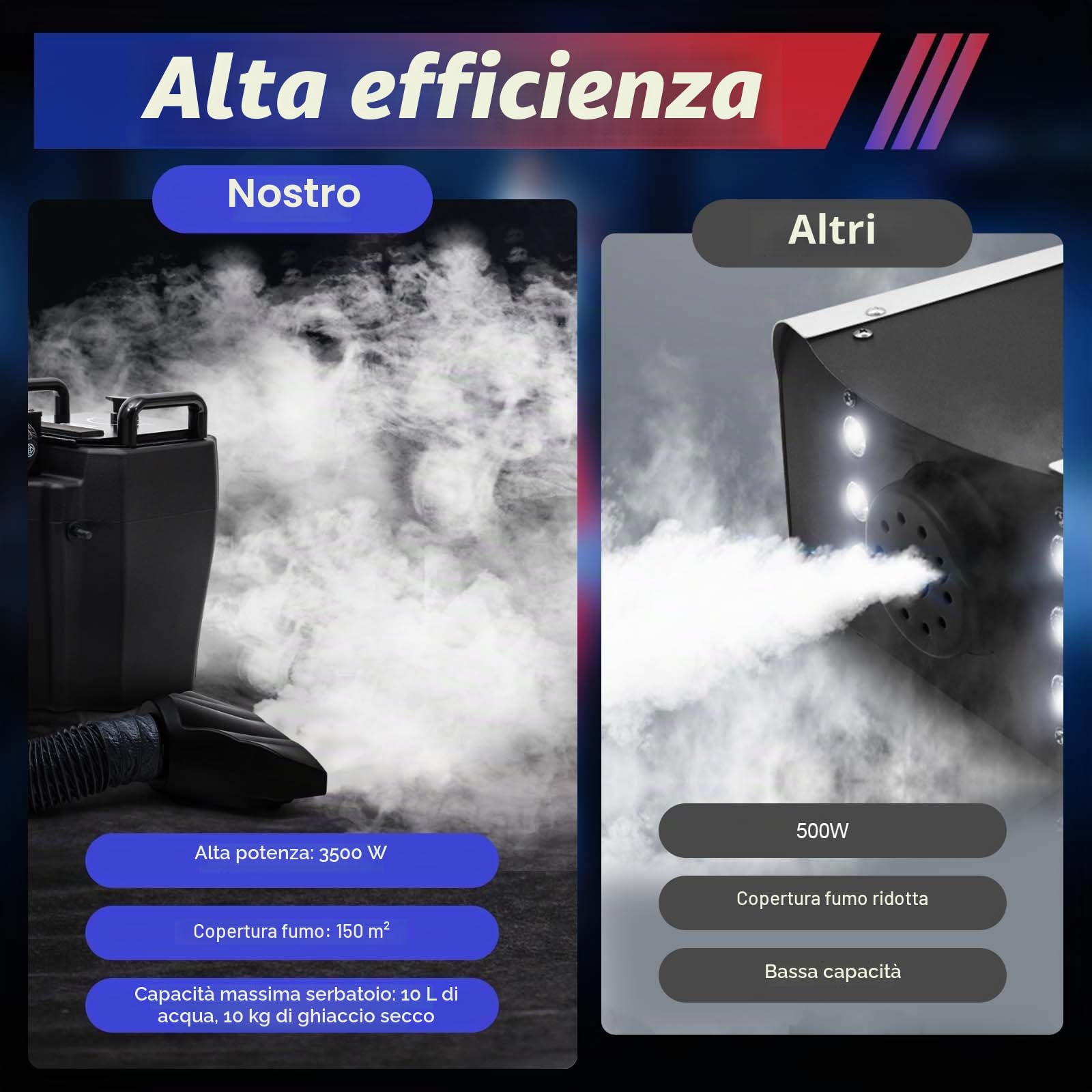 Macchina per il fumo 3500 W, Macchina per nebbia da pavimento Dry Ice, DJ Party Ghiaccio secco Fog Machine, Copertura del fumo, per Natale, feste di nozze e spettacoli sul palco, ecc