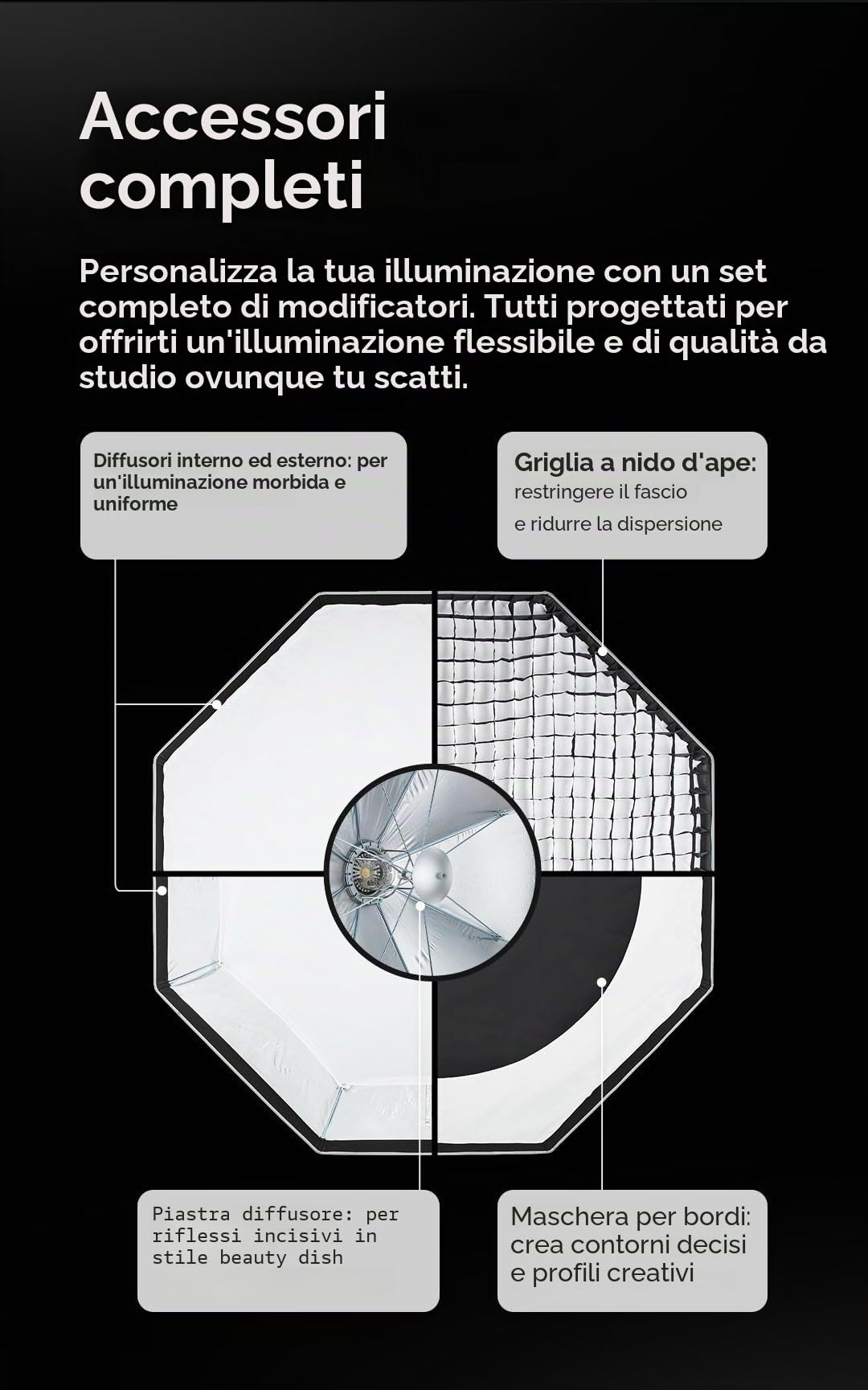 Godox Softbox UL-30x90 Strip 30x89,9 cm con supporto Bowens | Ombrello a sgancio rapido con griglia e deflettore per un controllo preciso della luce, ideale per illuminazione e fotografia