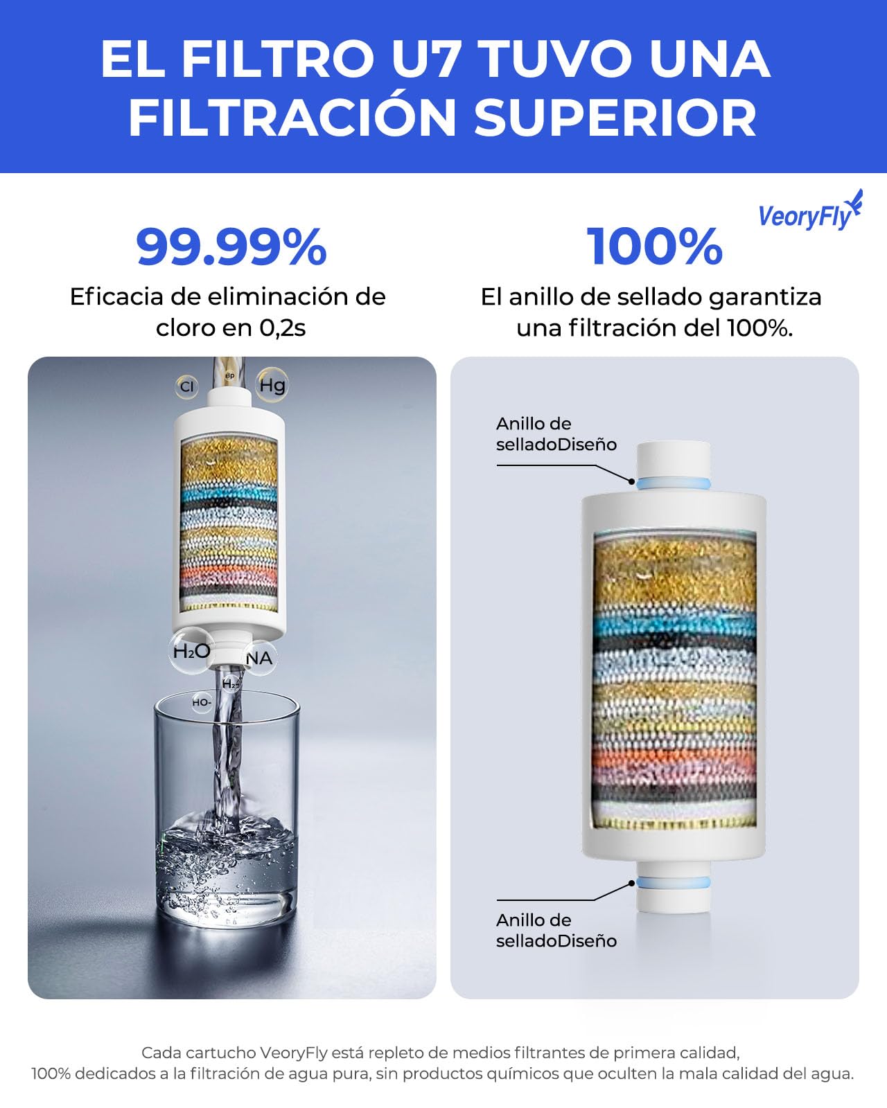 Filtro Ducha con Vitamina C y 2 Cartuchos，Elimina 99% Cloro, Cal y Metales Pesados – Revitaliza Cabello y Piel. Filtro Agua Ducha Antical para una Ducha Saludable(Último)