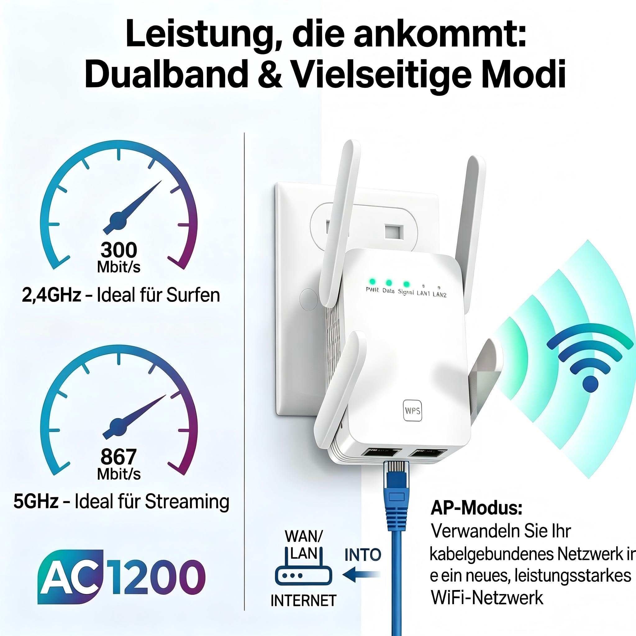 Amplificatore WLAN 1200 Mbit/s, ripetitore Wi-Fi dual-band 5 GHz e 2,4 GHz con connessione LAN, extender WiFi per copertura Internet, amplificatore di segnale per gaming, streaming, Smart TV e home
