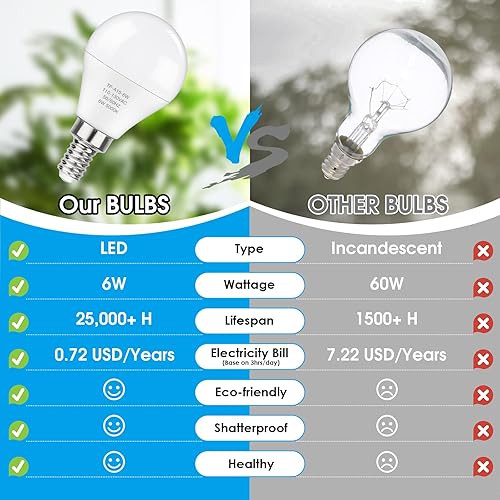 Vista 3 de MAXvolador Bombillas LED E12 de 60 W equivalentes a luz diurna blanca 5000 K, bombillas de ventilador de techo de 600 lúmenes, CRI 85+ bombillas