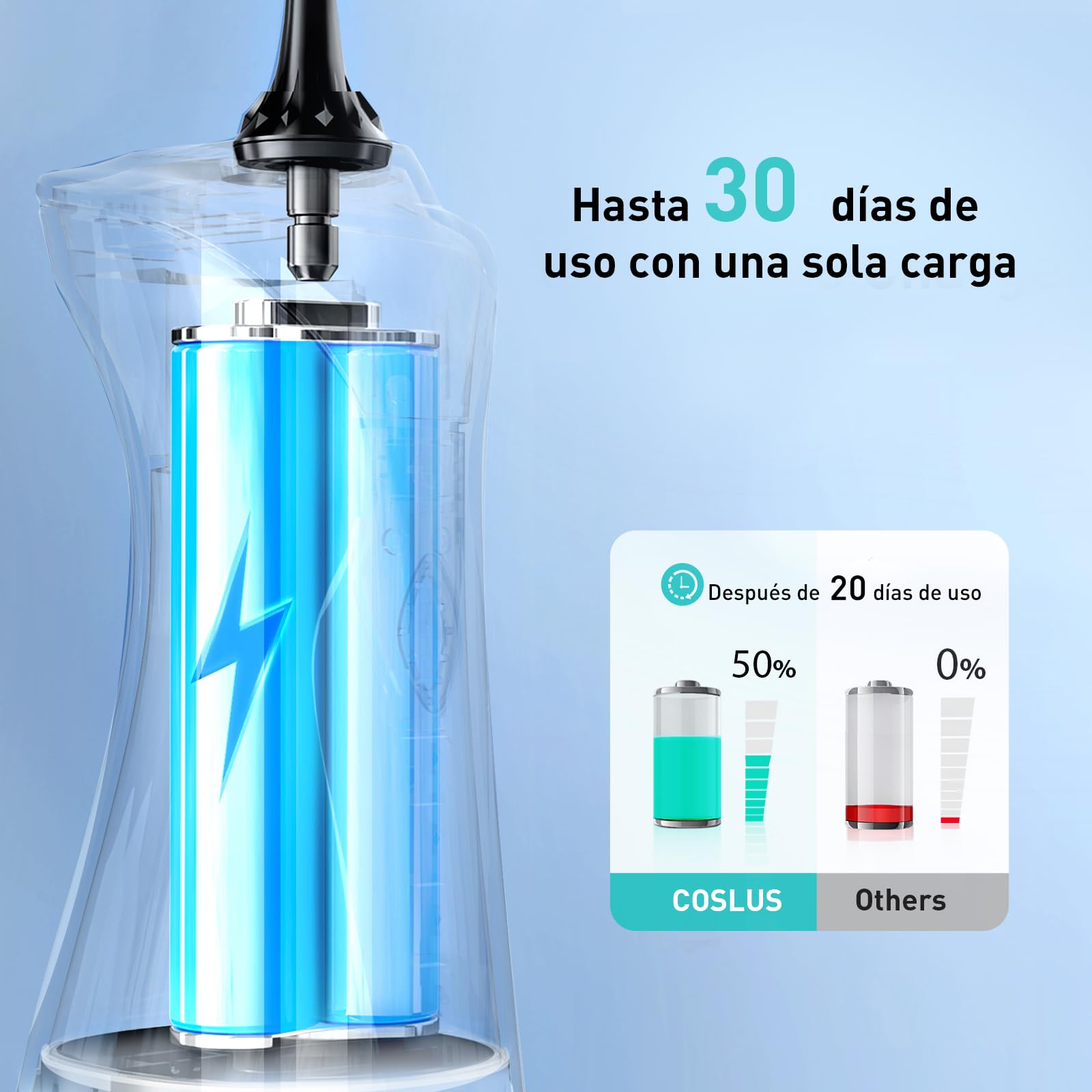COSLUS Irrigador Bucal Portatil Irrigador Dental:4 Boquillas 4 Modos Recargable Limpiador de Riego para Limpieza Dental, 300ML IPX7 Impermeable Limpieza Dientes Para el Hogar y los Viajes Negro