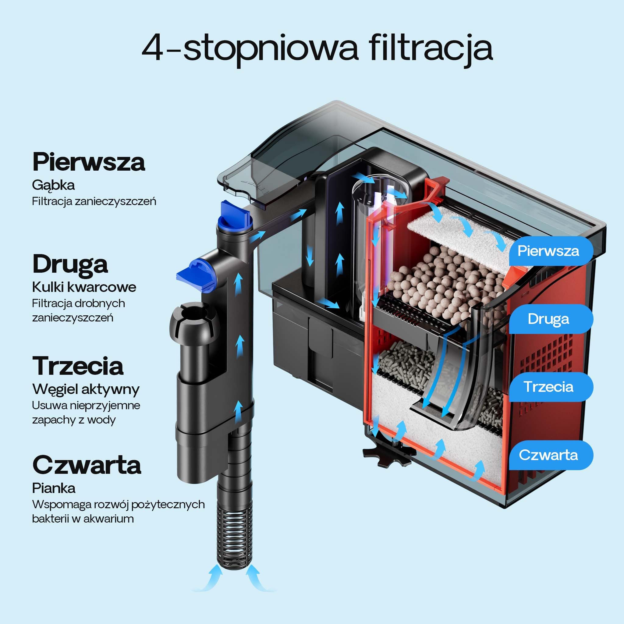 SunSun CBG-800 Hang On Filter Filter Filtr do zawieszenia na akwarium 800l/h akwarium do 190l z UVC